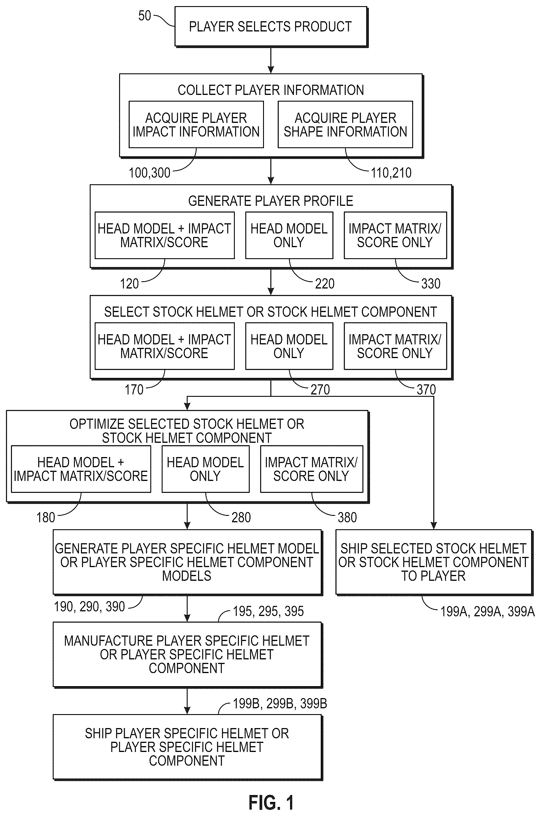 Patent US12303766 Figure 1 – Protective sports helmet with additively manufactured components