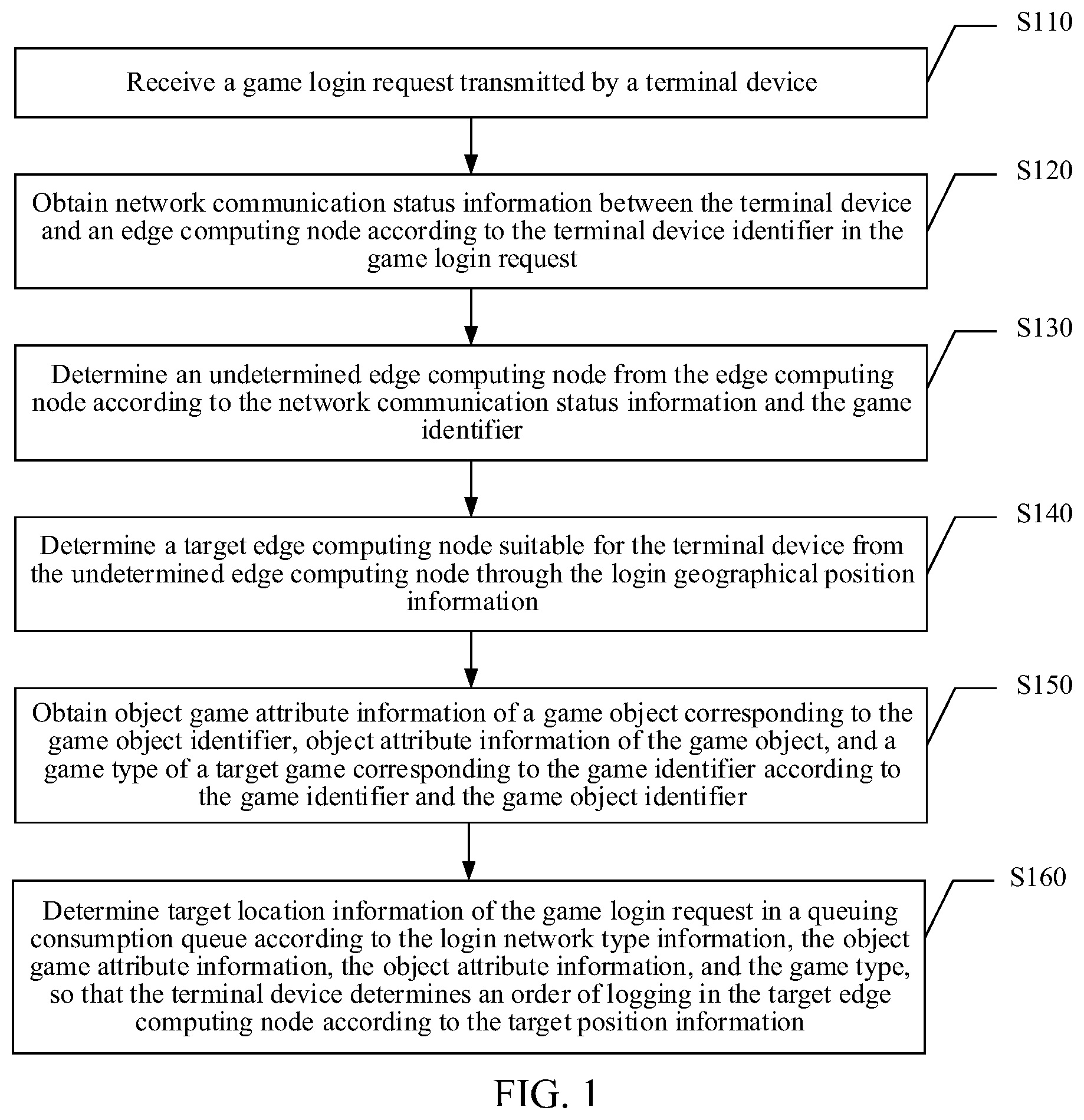 Patent US12303788 — Game data processing method, apparatus, and system, electronic device, and storage medium — Figure 1