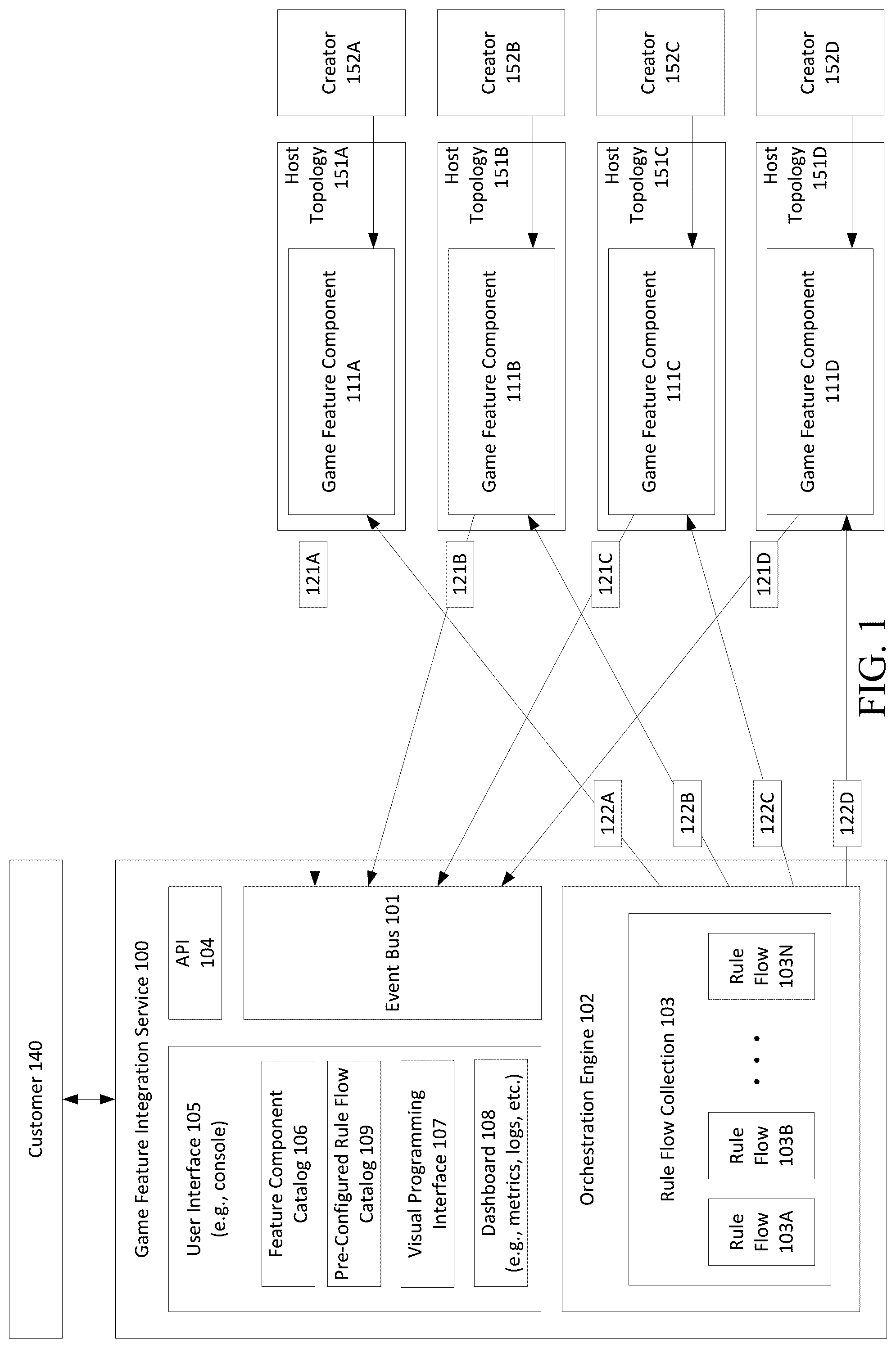 Patent US12303791 — Integration of game features across varied hosting topologies — Figure 1