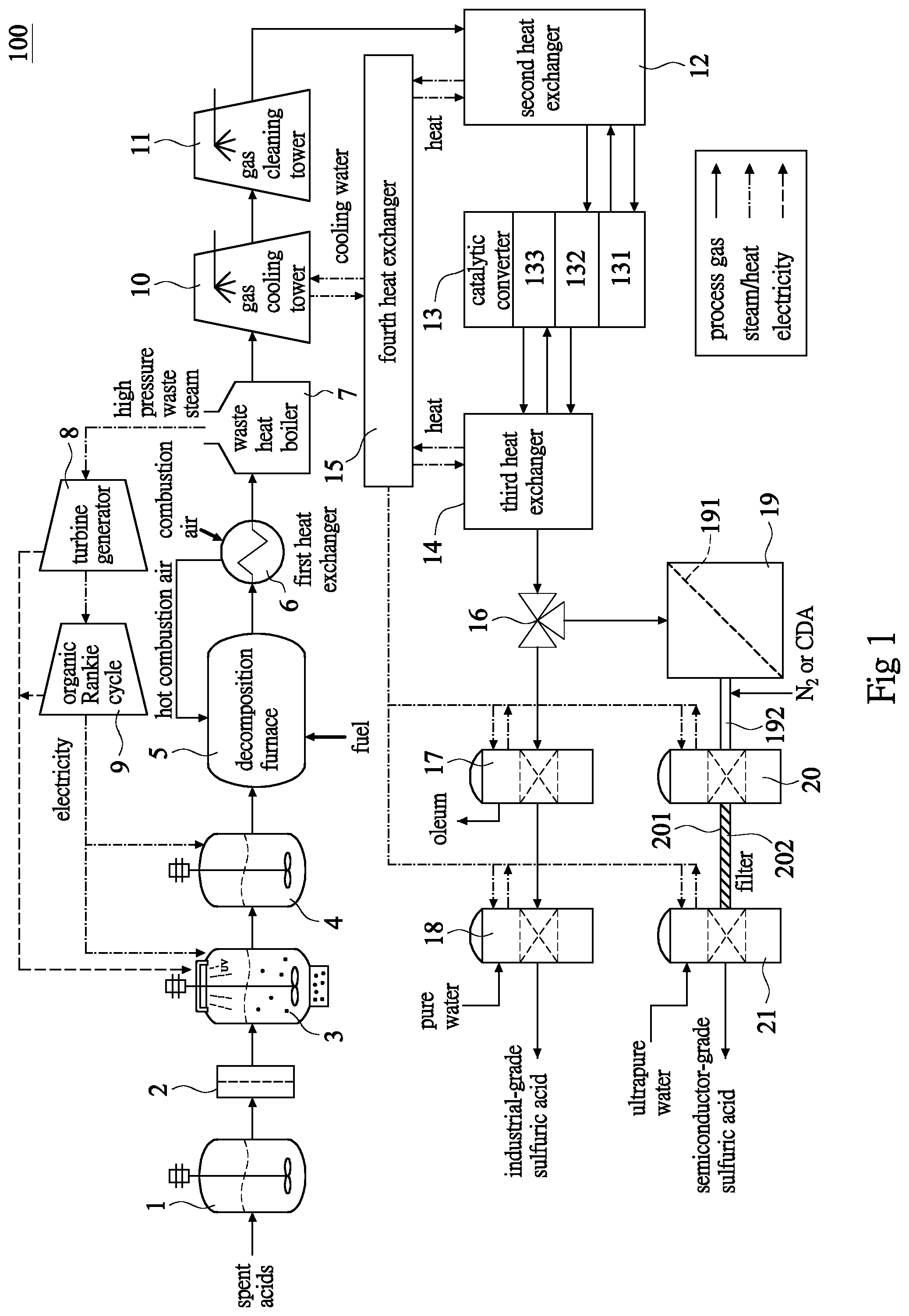 Patent US12303832 — Method for recycling electronic-grade and industrial-grade sulfuric acid — Figure 1
