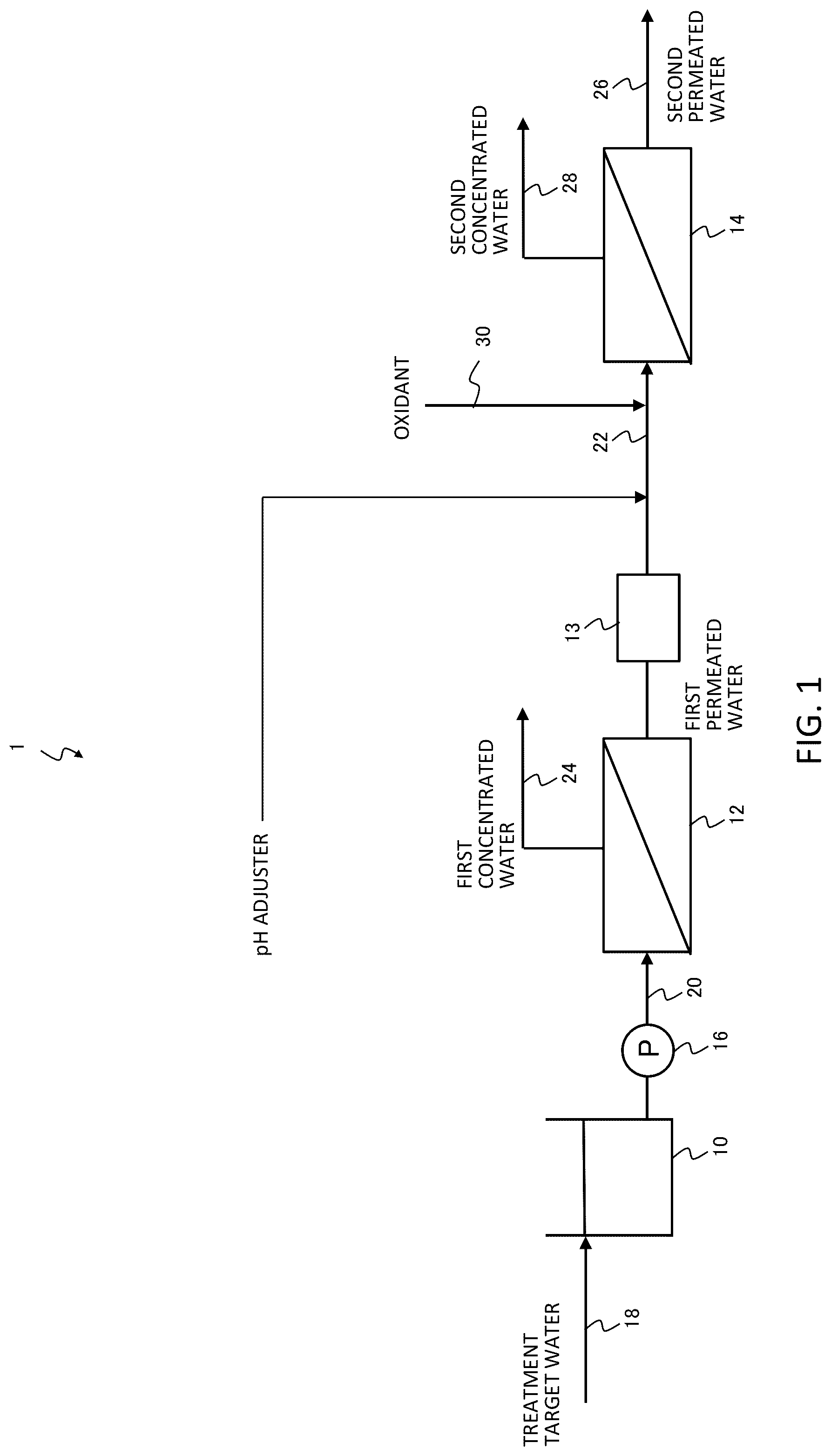 Patent US12303833 Figure 1 – Reverse osmosis membrane treatment system and reverse osmosis membrane treatment method