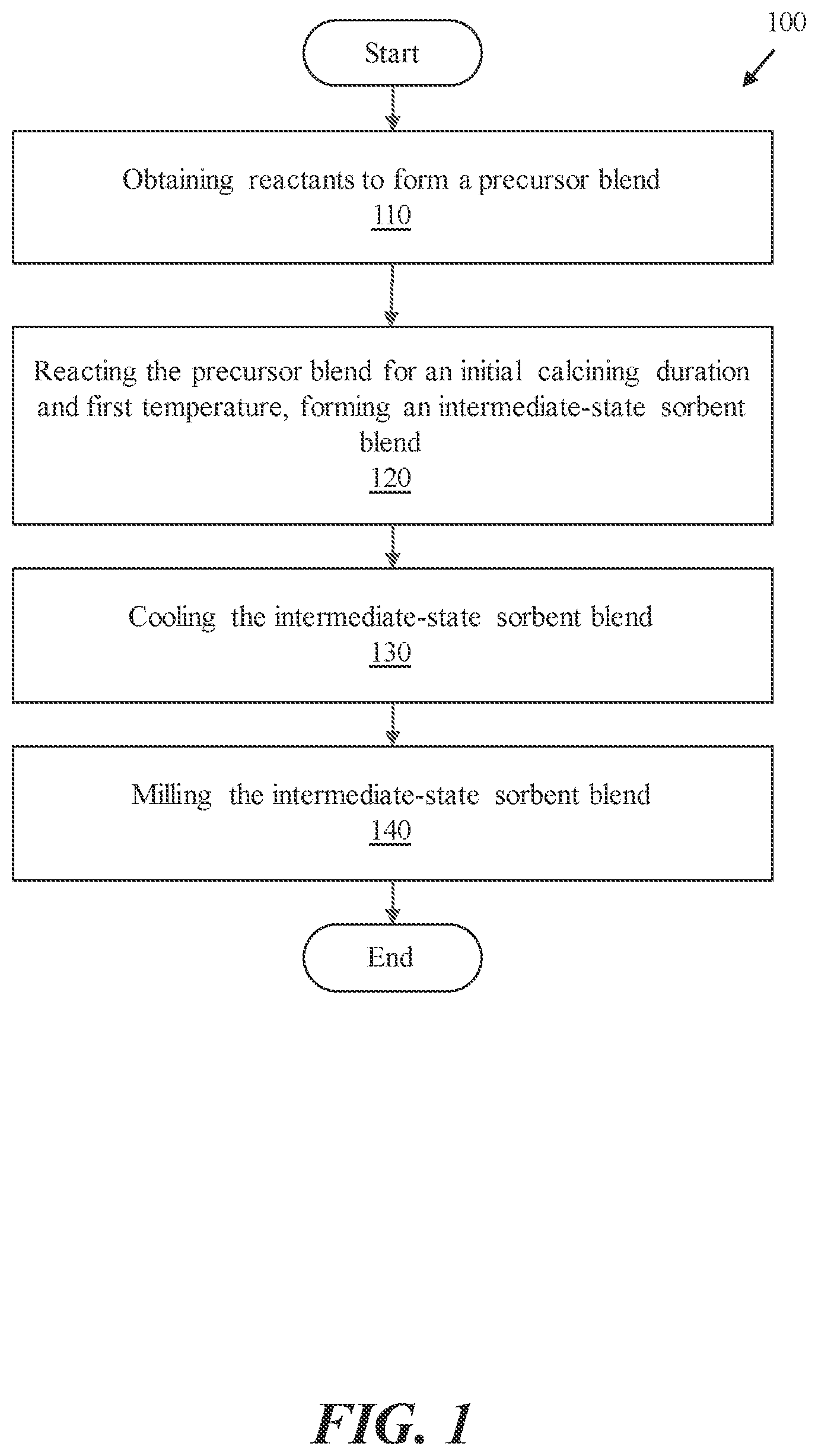 Patent US12303861 — Method for manufacturing sorbent compositions with enhanced adsorption properties — Figure 1