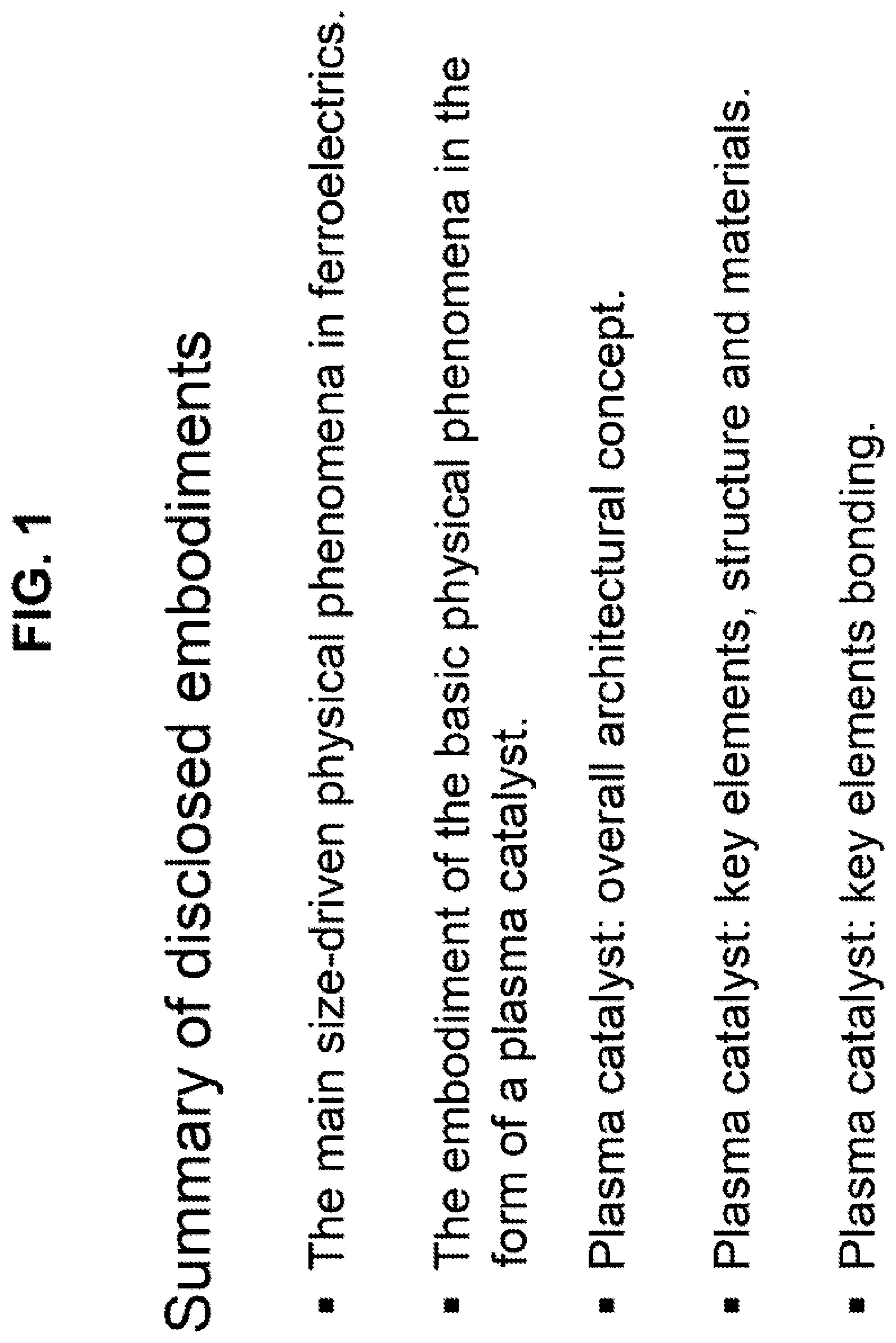 Patent US12303869 — Nanosized ceramic plasma catalyst for stabilizing and assisting plasma combustion — Figure 1
