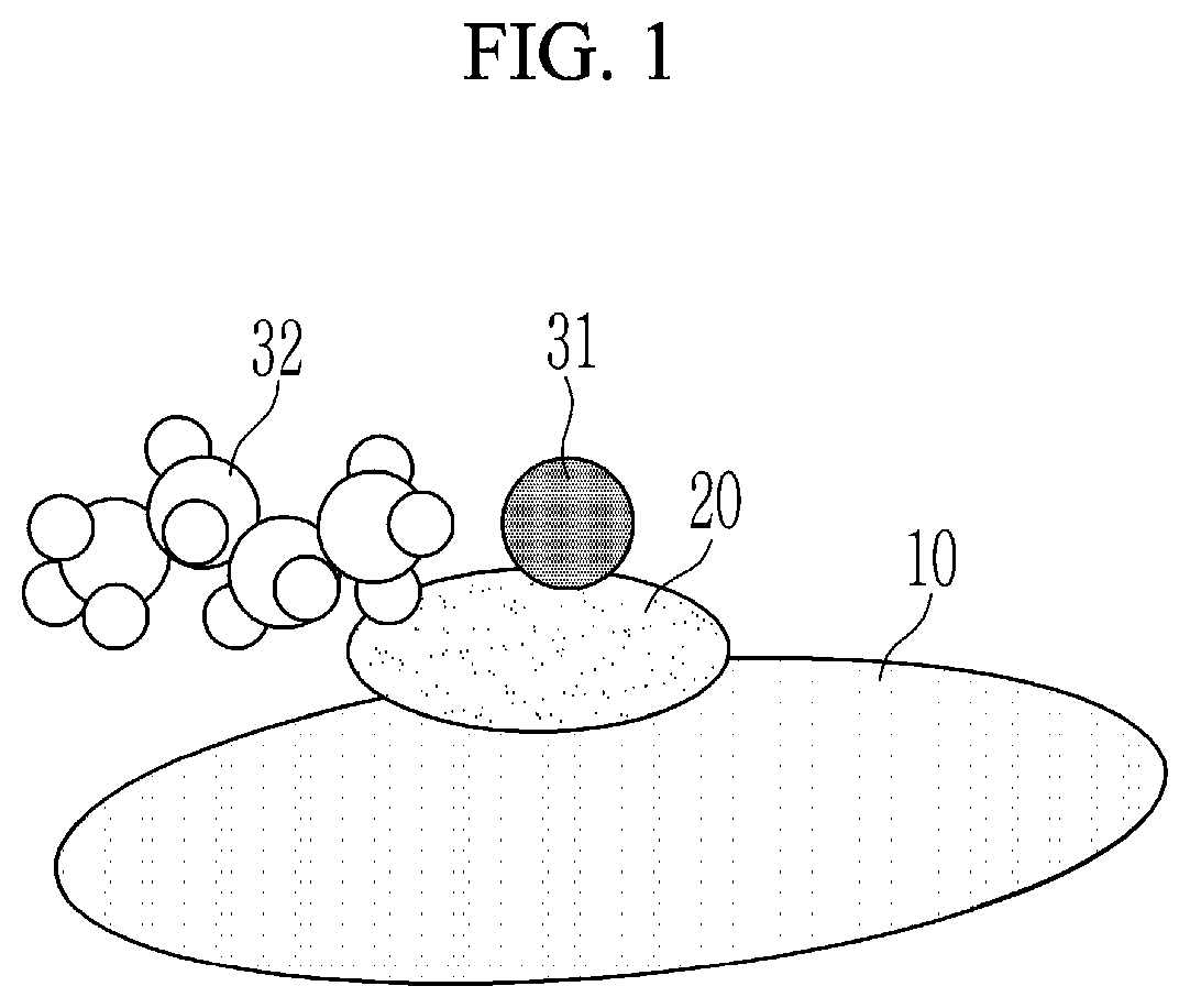 Patent US12303871 — Catalyst for removing saturated hydrocarbon — Figure 1