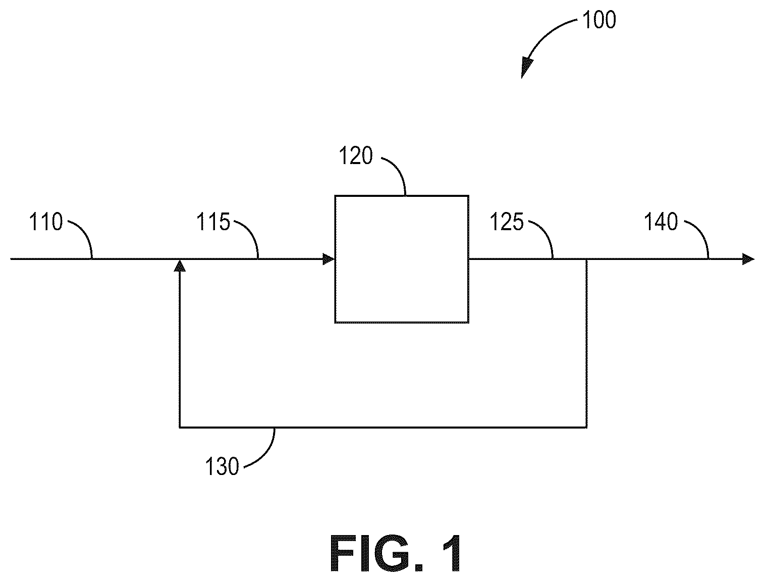 Patent US12303874 — Fischer-tropsch catalysts — Figure 1