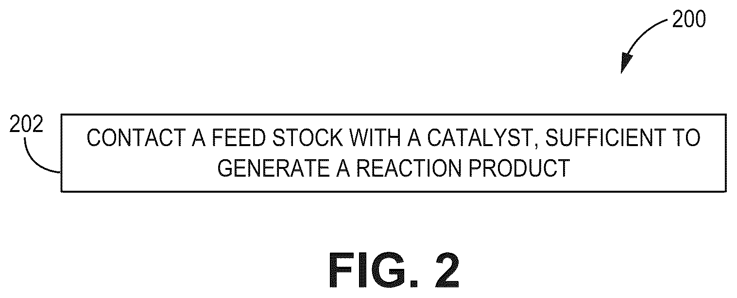 Patent US12303874 Figure 2 – Fischer-tropsch catalysts