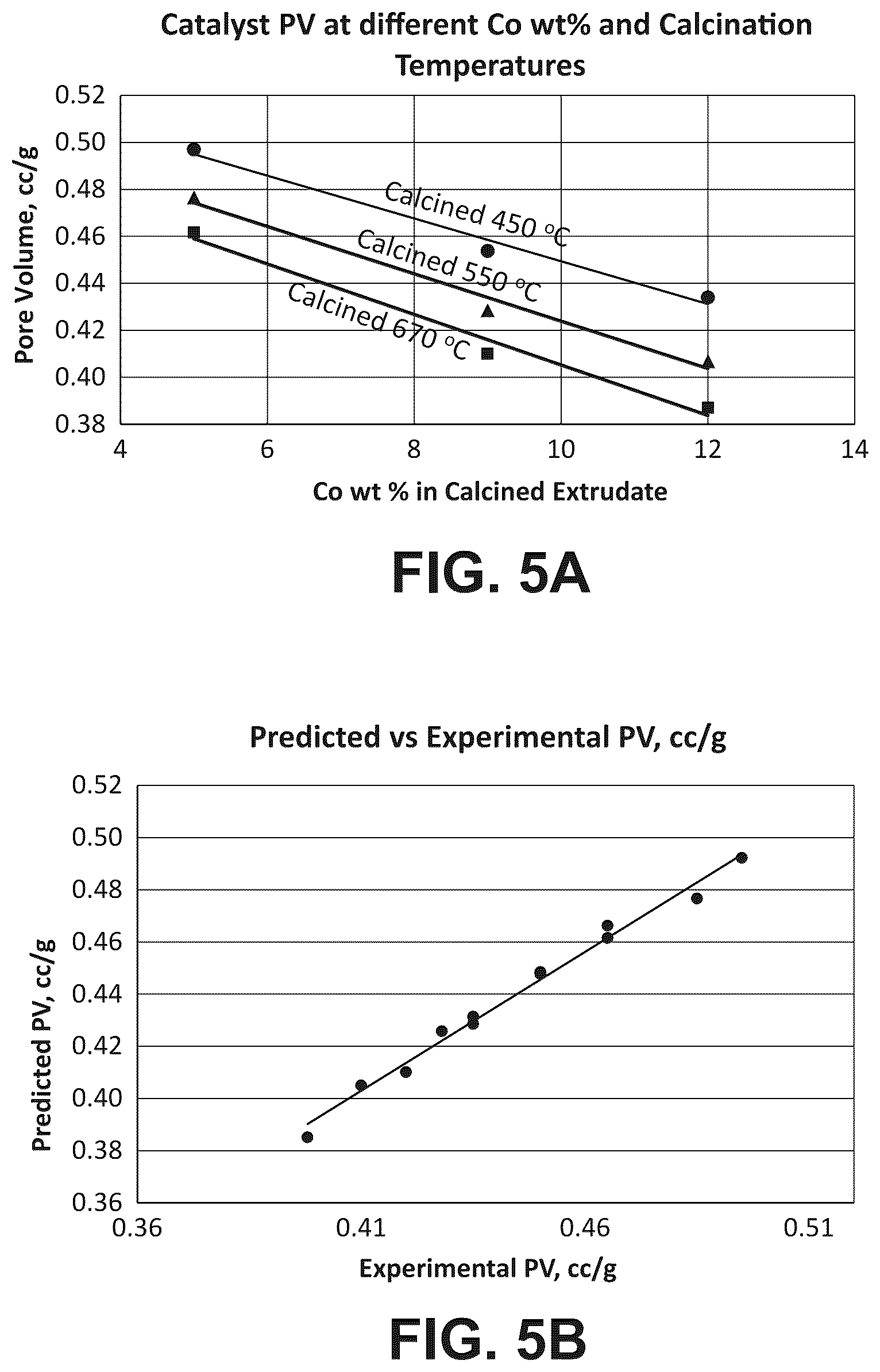 Patent US12303874 Figure 5 – Fischer-tropsch catalysts