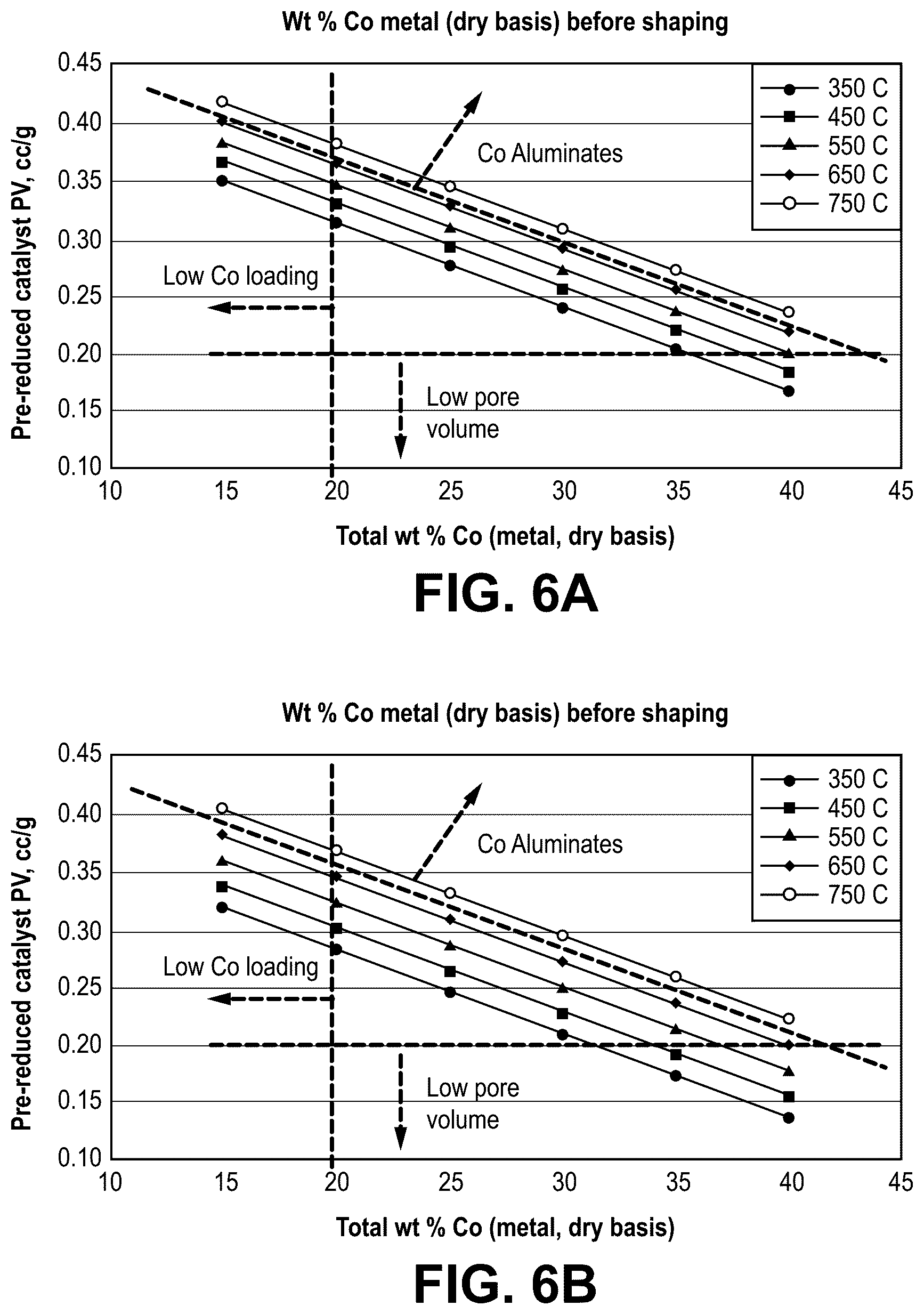 Patent US12303874 Figure 6 – Fischer-tropsch catalysts