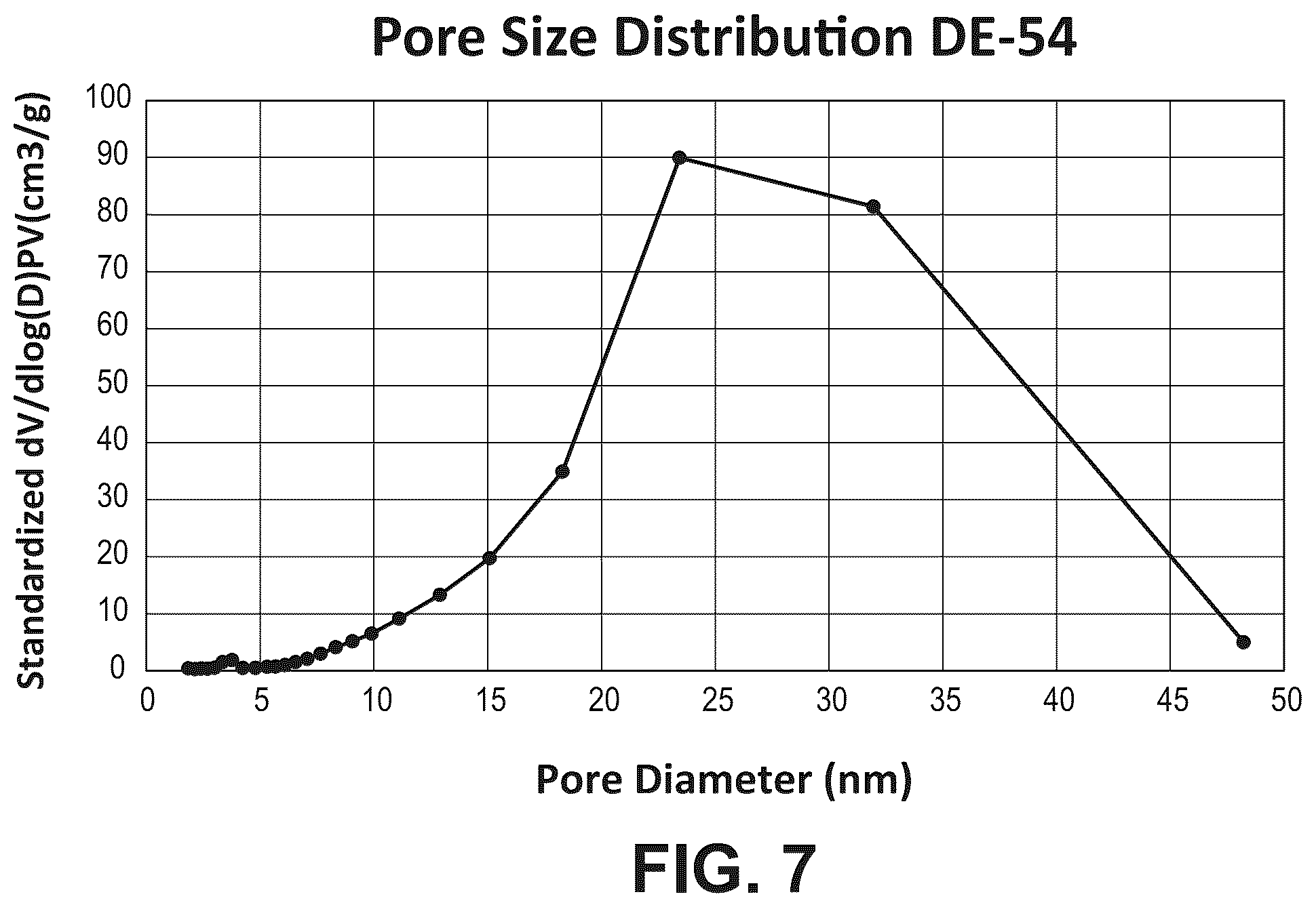Patent US12303874 Figure 7 – Fischer-tropsch catalysts