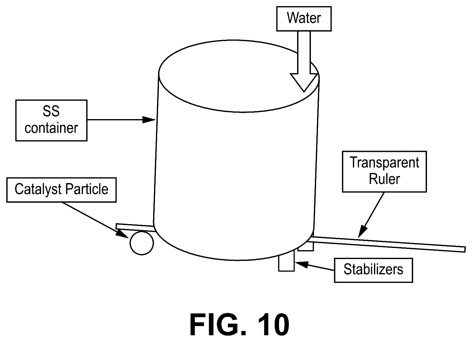 Patent US12303874 Figure 10 – Fischer-tropsch catalysts