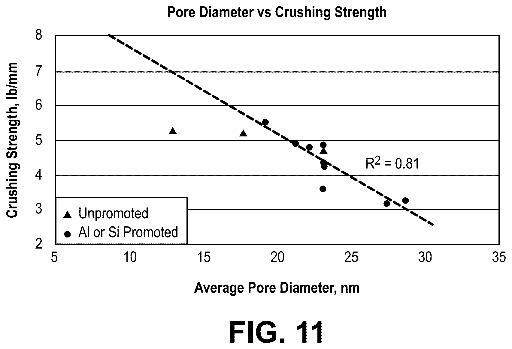Patent US12303874 Figure 11 – Fischer-tropsch catalysts