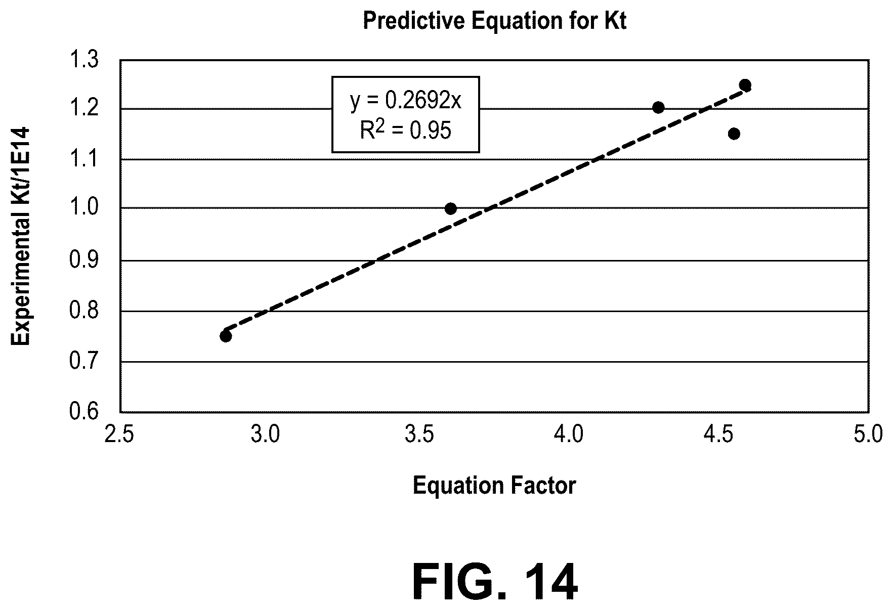 Patent US12303874 Figure 14 – Fischer-tropsch catalysts