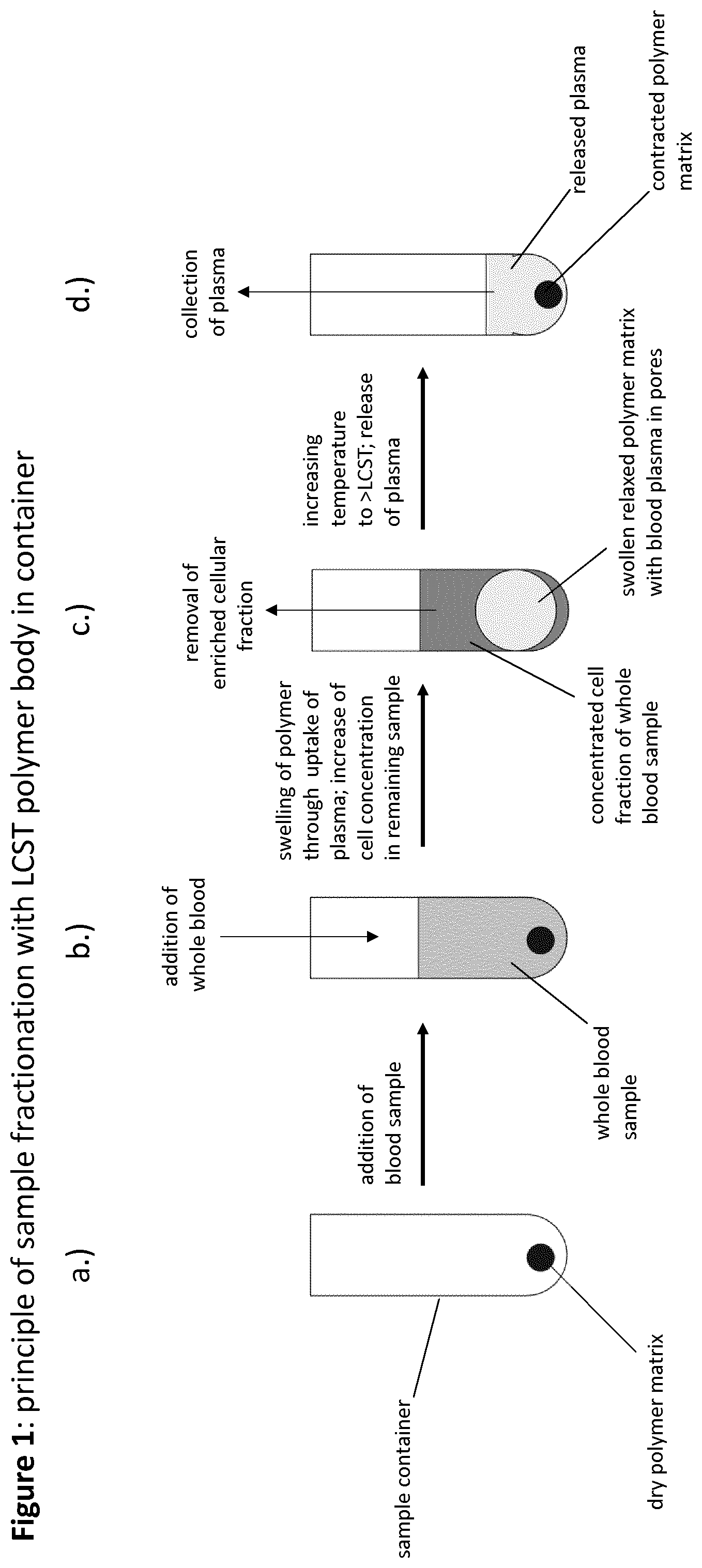 Patent US12303886 — Device for fractionating a suspension sample — Figure 1