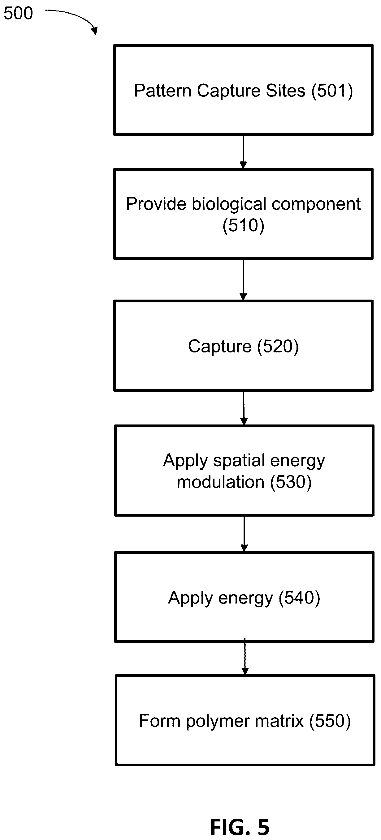 Patent US12303892 Figure 9 – Devices and methods for analyzing biological samples
