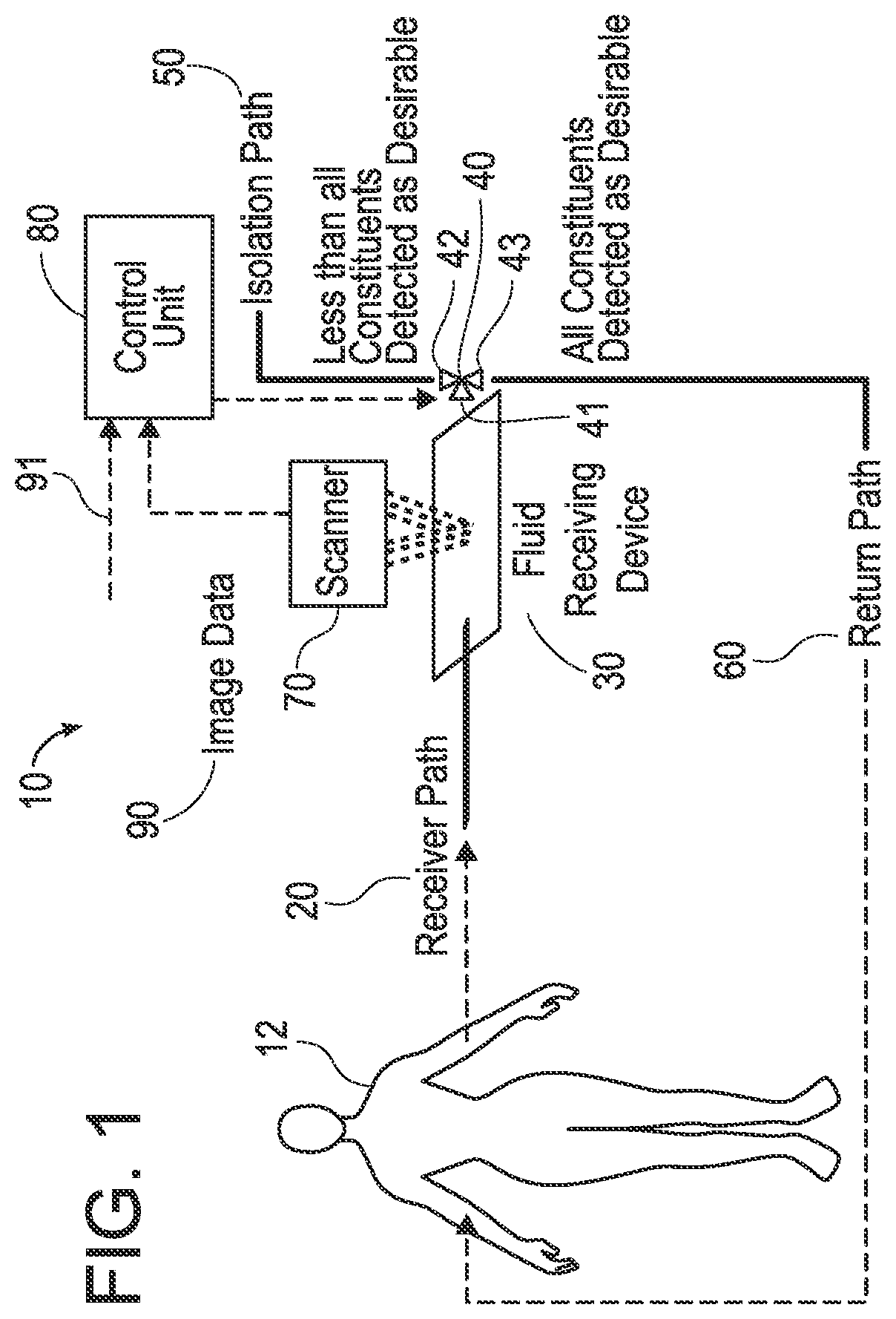 Patent US12303896 Figure 1 – Biological fluid filtration system