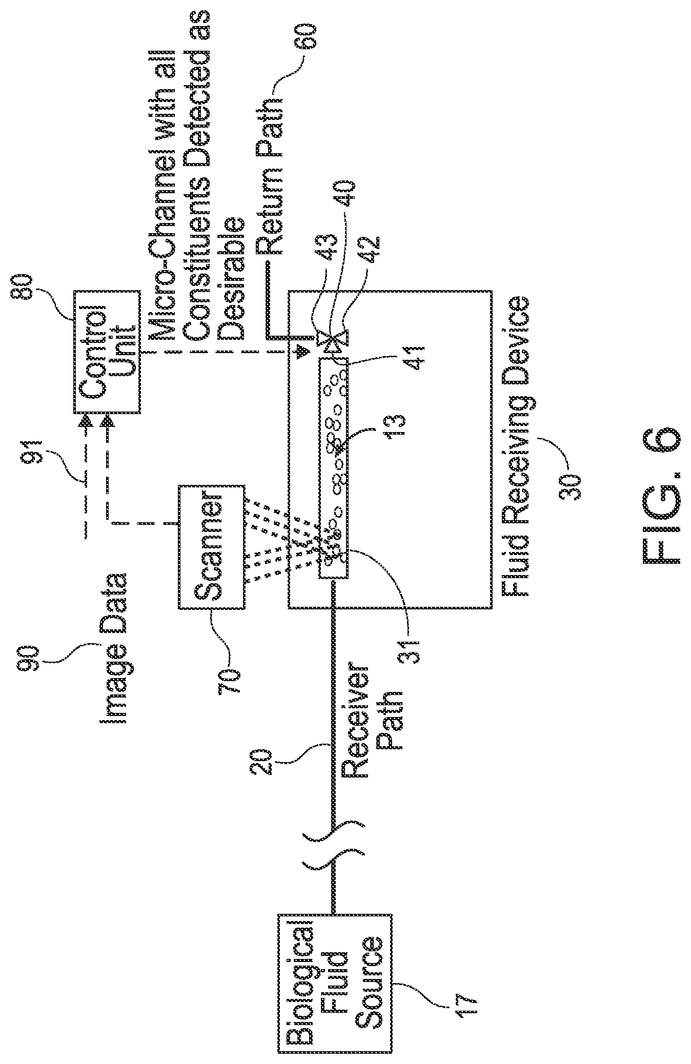 Patent US12303896 Figure 6 – Biological fluid filtration system