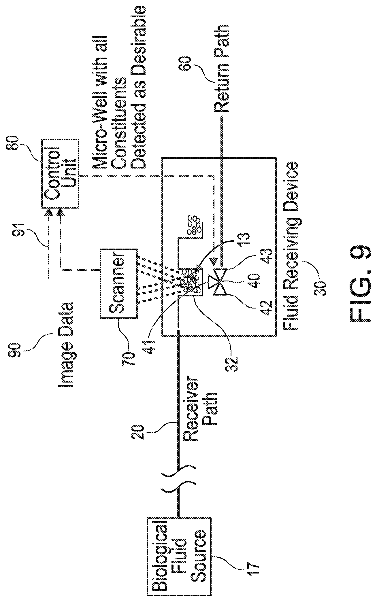 Patent US12303896 Figure 9 – Biological fluid filtration system