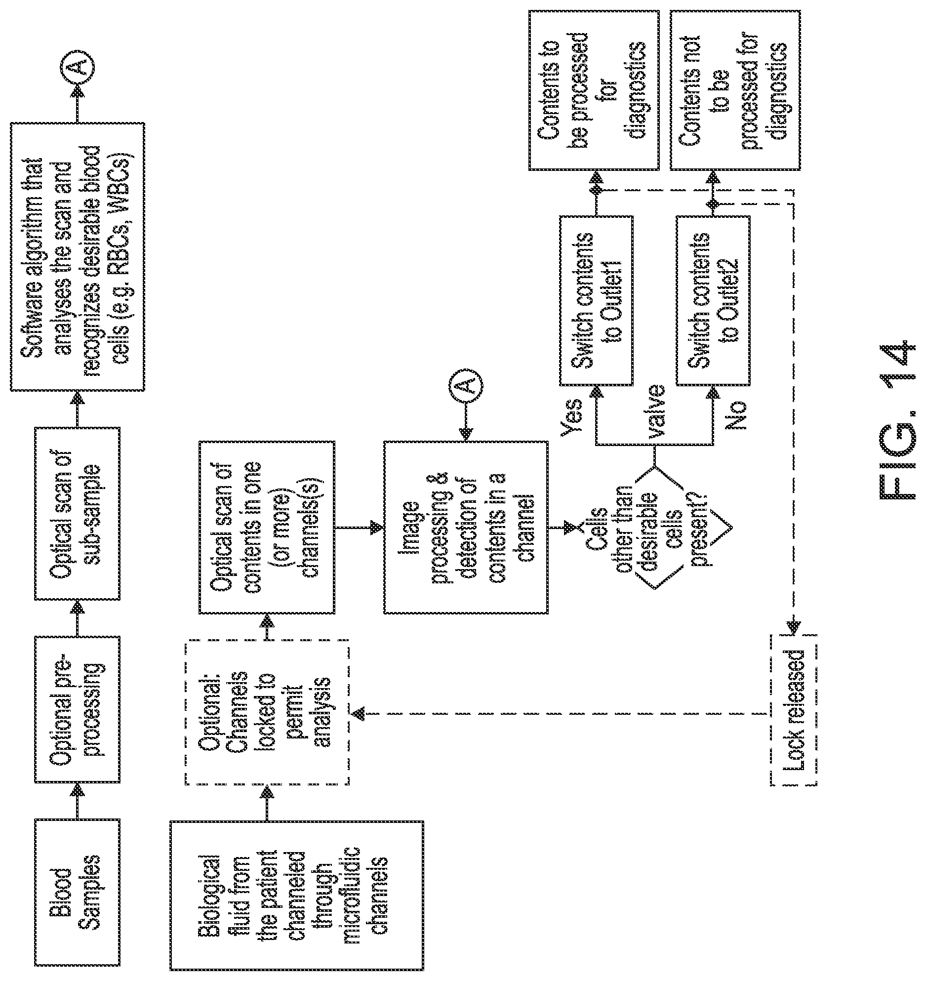 Patent US12303896 Figure 14 – Biological fluid filtration system