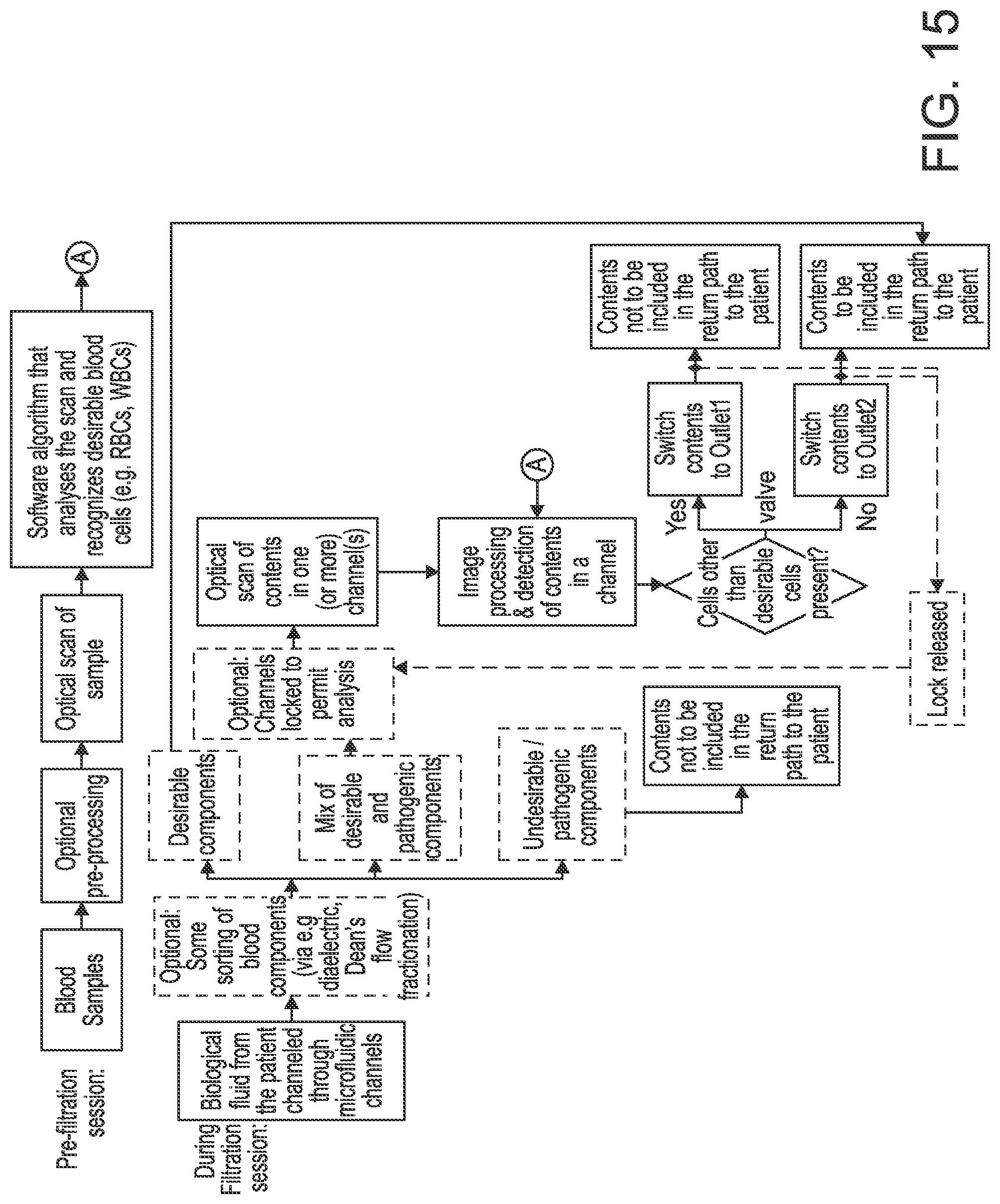 Patent US12303896 Figure 15 – Biological fluid filtration system