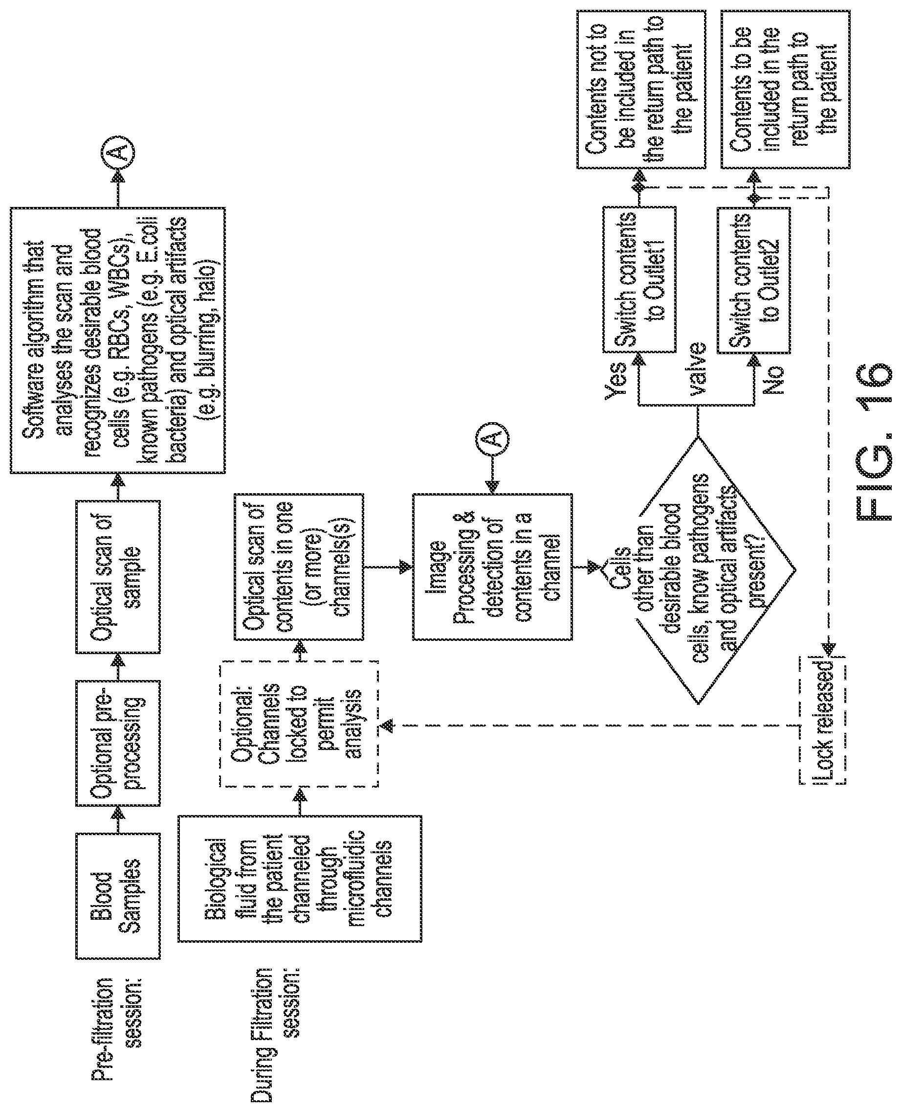 Patent US12303896 Figure 16 – Biological fluid filtration system
