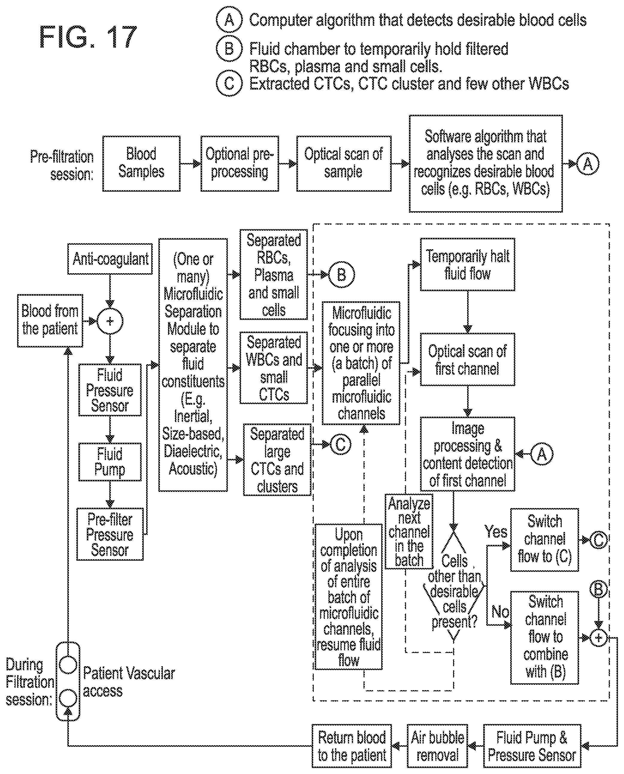 Patent US12303896 Figure 17 – Biological fluid filtration system
