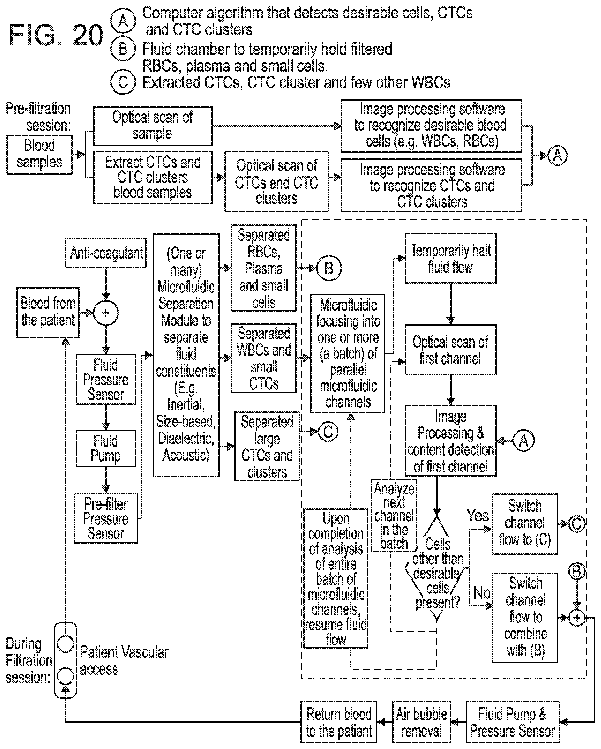 Patent US12303896 Figure 20 – Biological fluid filtration system