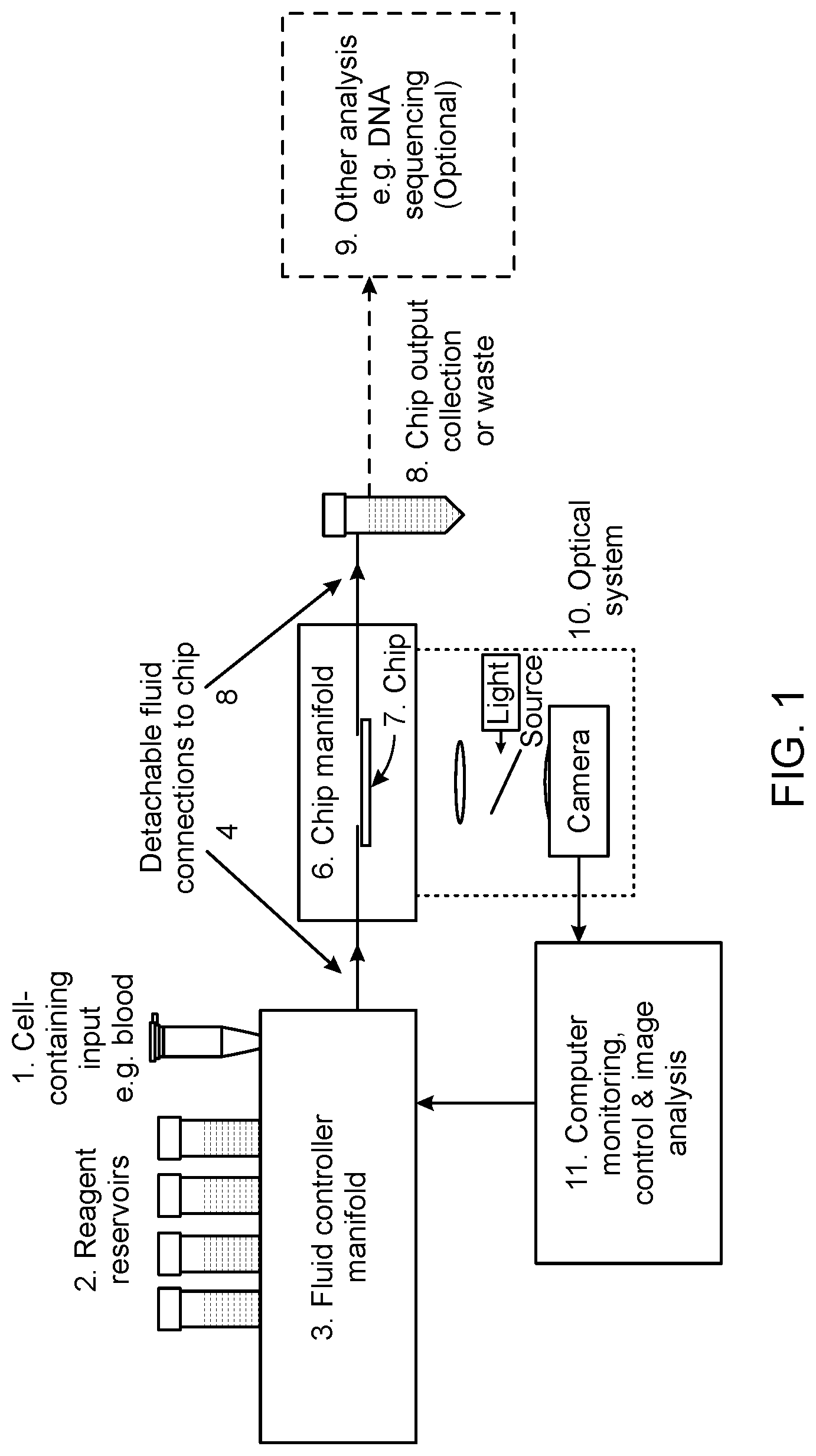 Patent US12303899 — Systems and methods for on-chip analysis of nucleic acids and for multiplexed analysis of cells — Figure 1