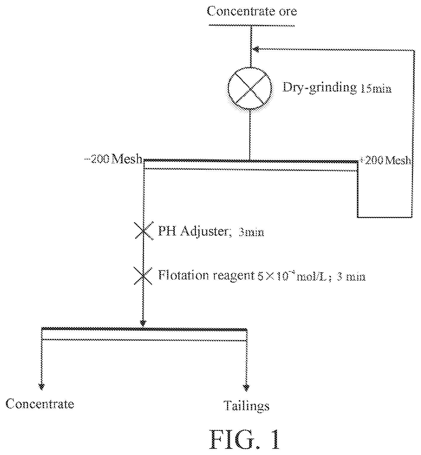 Patent US12303915 Figure 1 – Carbamoyl)acetamide compound in flotation of calcium-bearing minerals