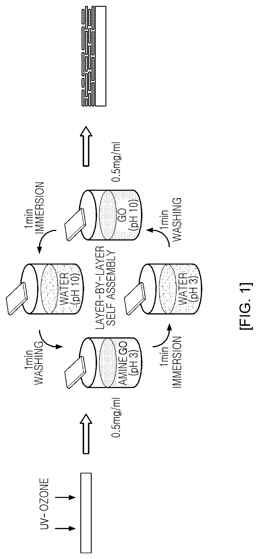 Patent US12303933 — Graphene-coated steel sheet and method for producing same — Figure 1
