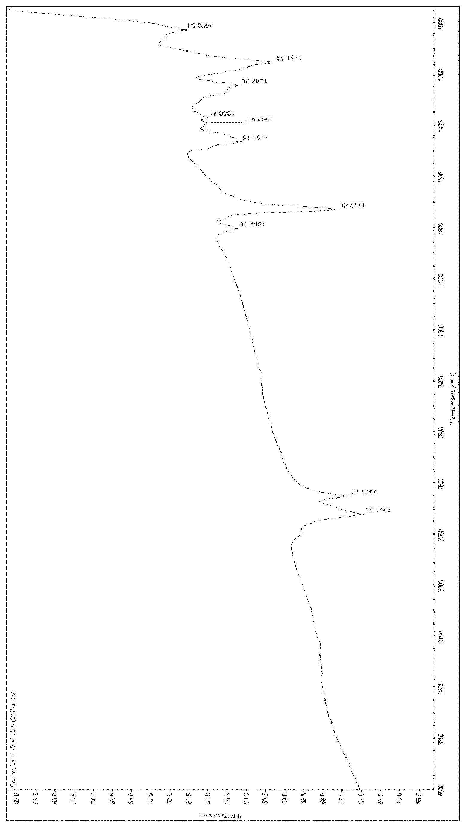 Patent US12303936 — Method of photografting organic molecules to metallic substrates and devices having photografted organic molecules — Figure 1
