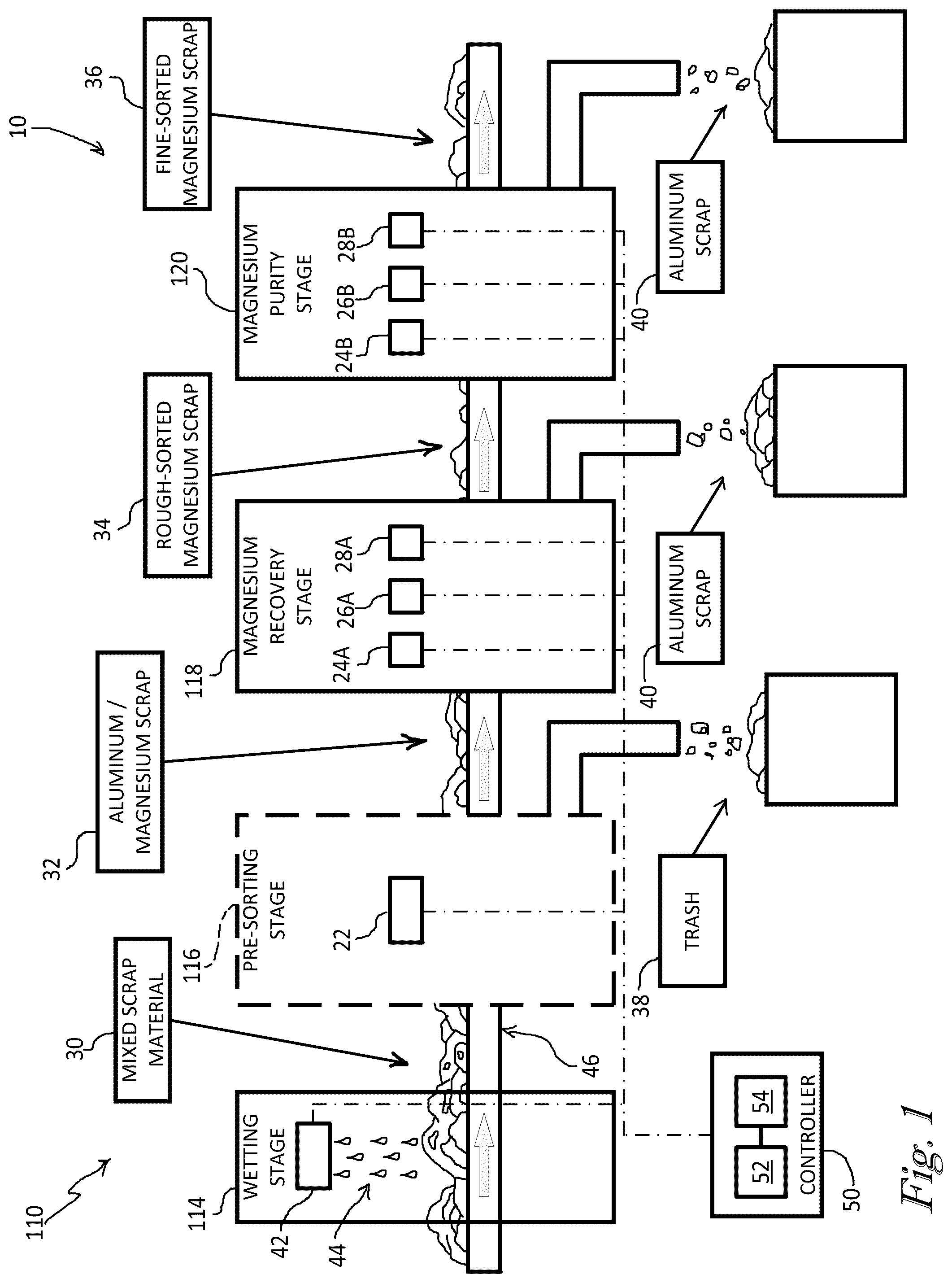 Patent US12303942 — System and method for mixed material magnesium sorting — Figure 1