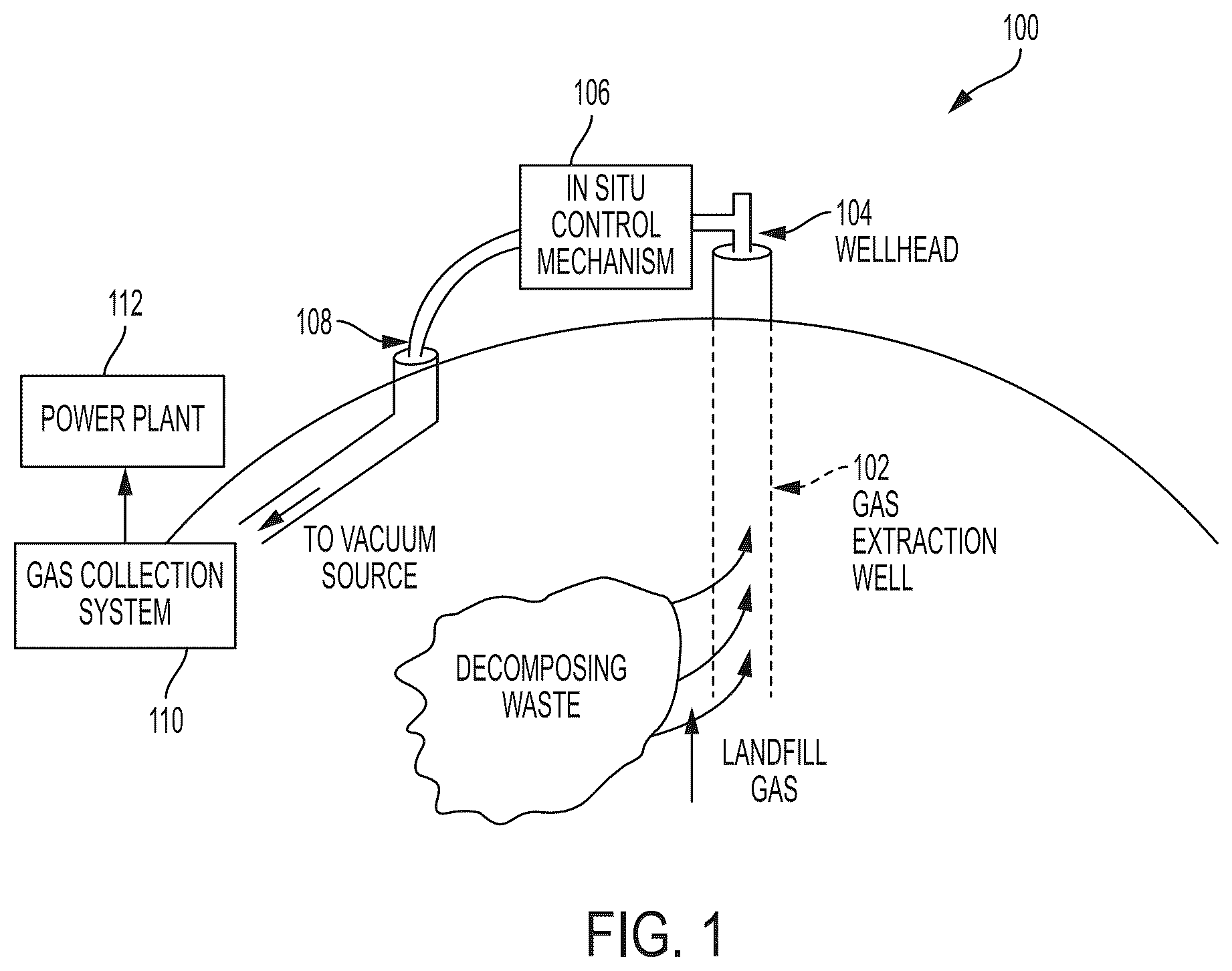 Patent US12303950 Figure 1 – Devices and techniques relating to landfill gas extraction