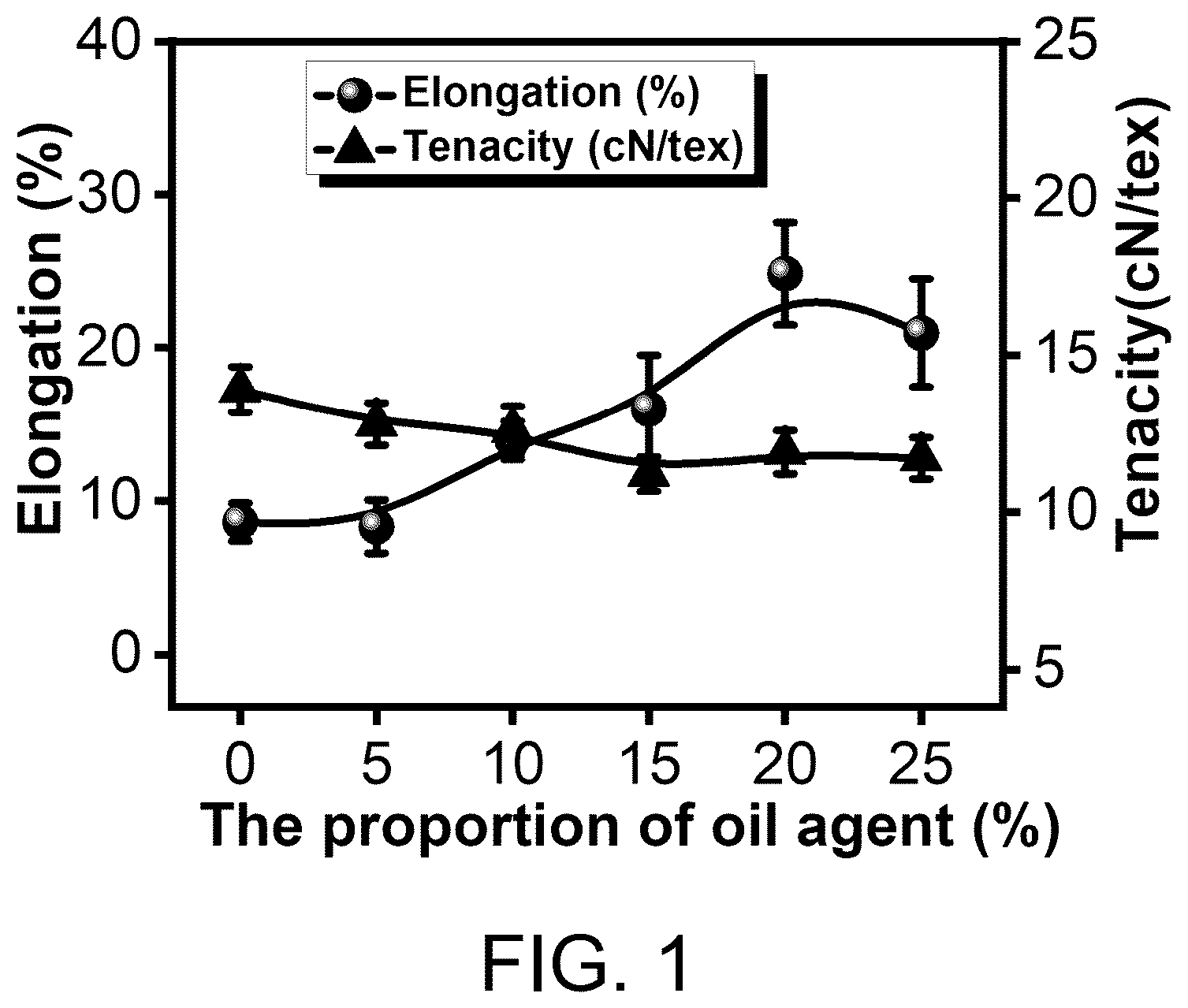 Patent US12303952 Figure 1 – Pretreatment method for opening waste wool textiles