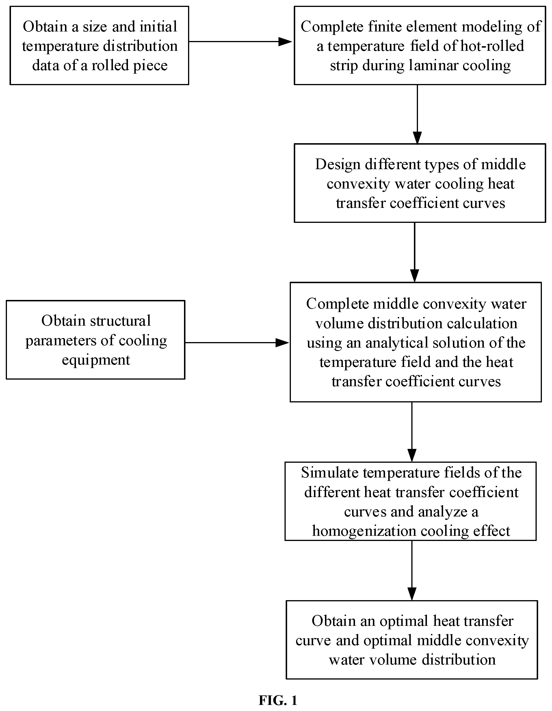 Patent US12303954 — Homogenization control method for transverse temperature during laminar cooling of hot-rolled strip — Figure 1