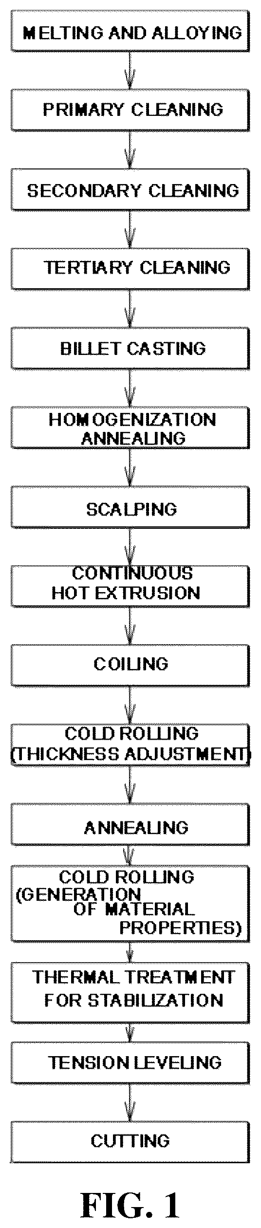 Patent US12303956 Figure 1 – Method of manufacturing aluminum plate