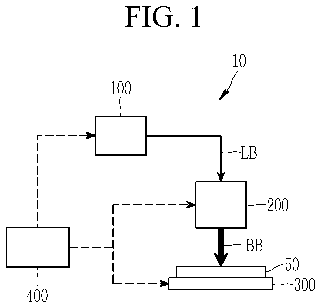 Patent US12303999 — Laser processing system using Bessel beam and method for processing workpiece using Bessel beam — Figure 1