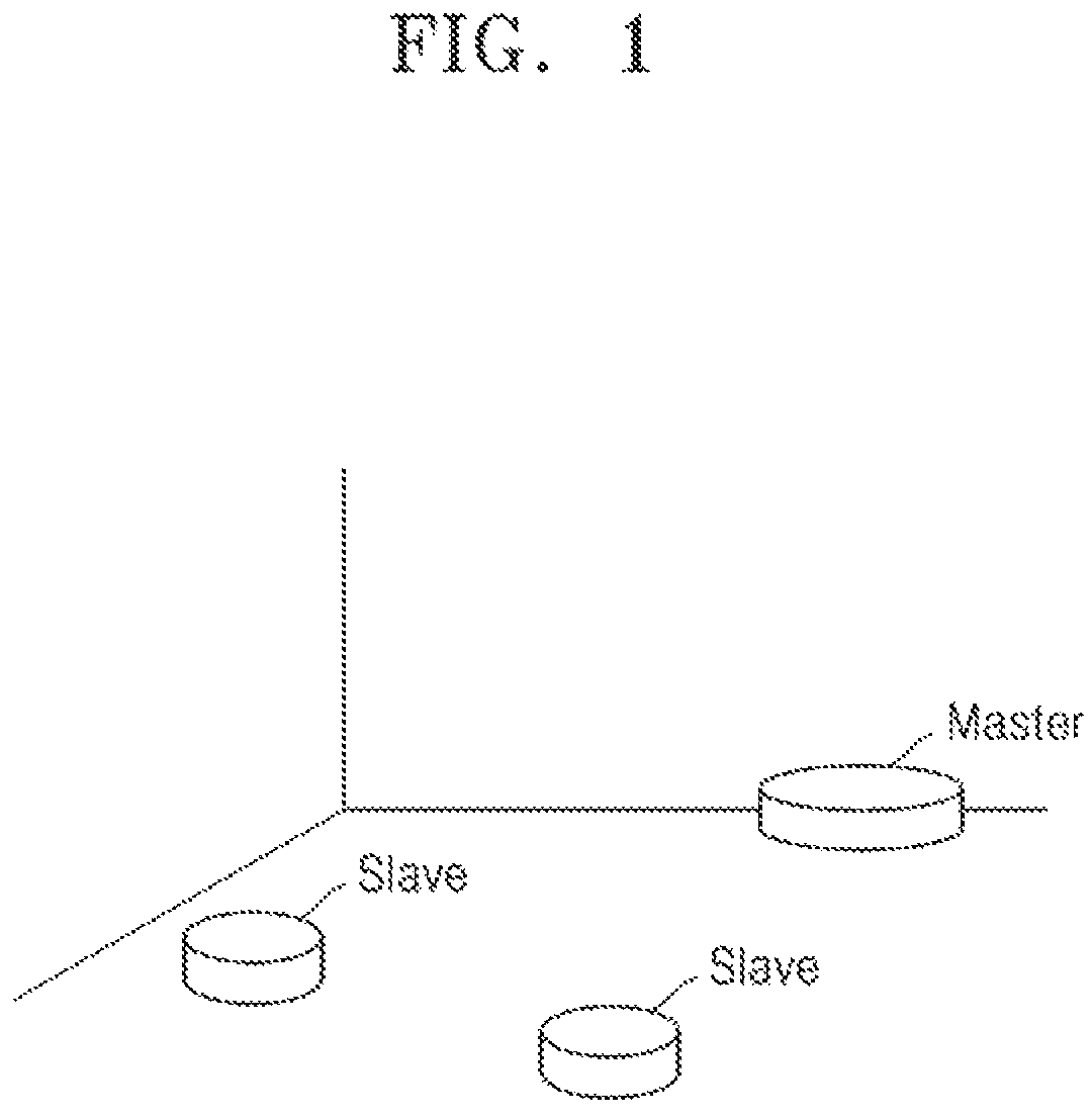 Patent US12304058 — Autonomous working system, method and computer readable recording medium — Figure 1
