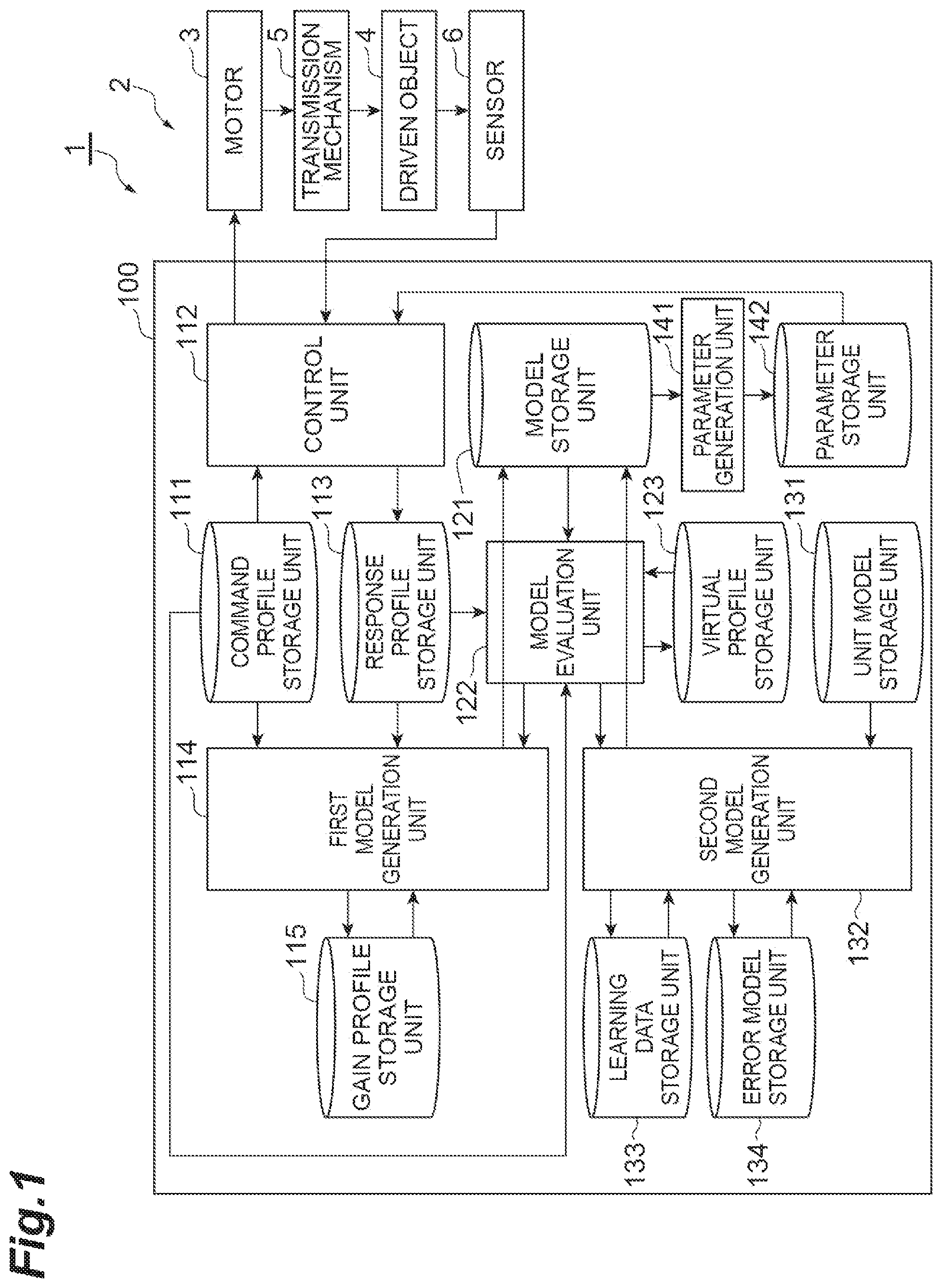 Patent US12304077 — Modeling of controlled object — Figure 1