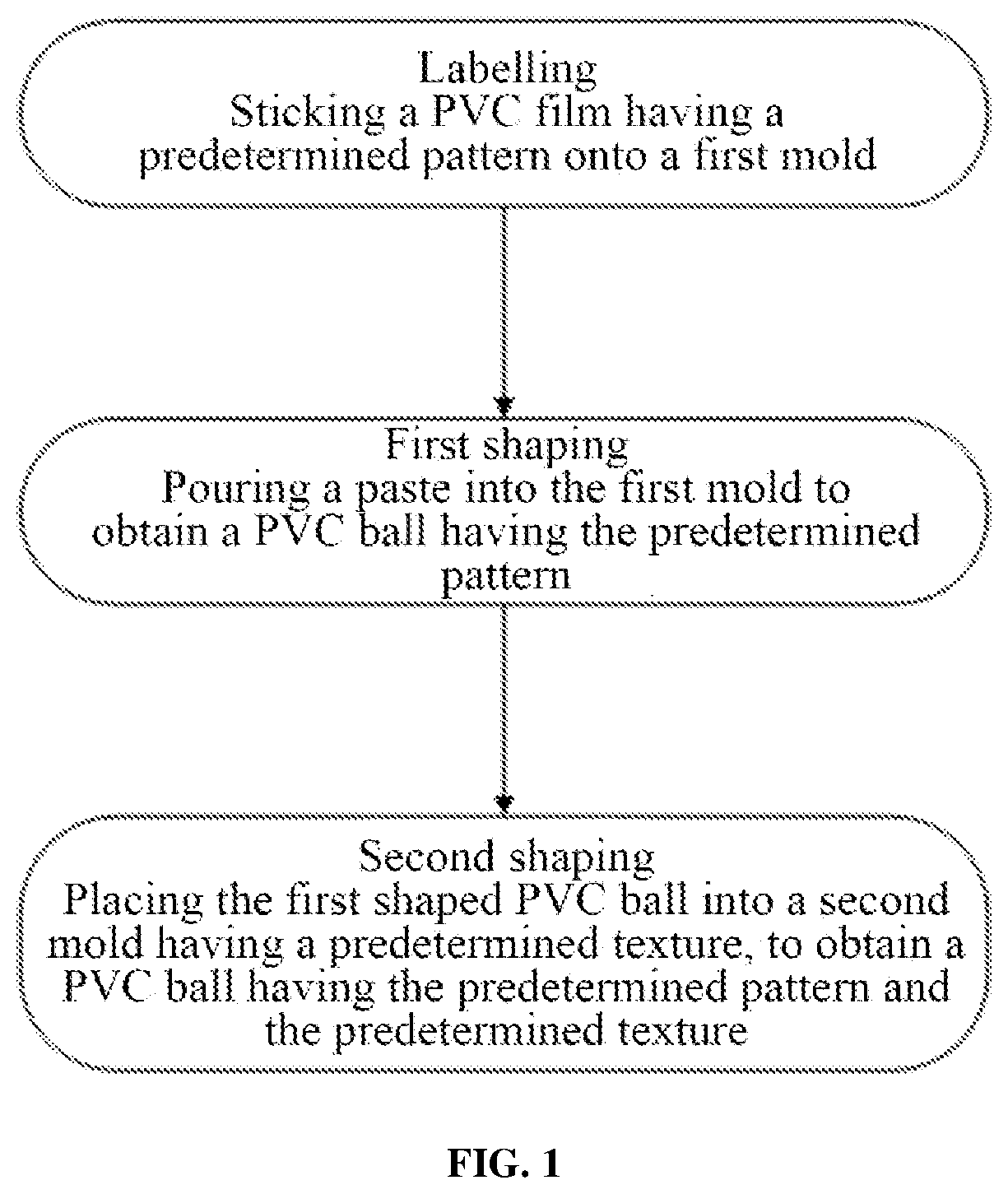 Patent US12304118 Figure 1 – Method for processing PVC ball