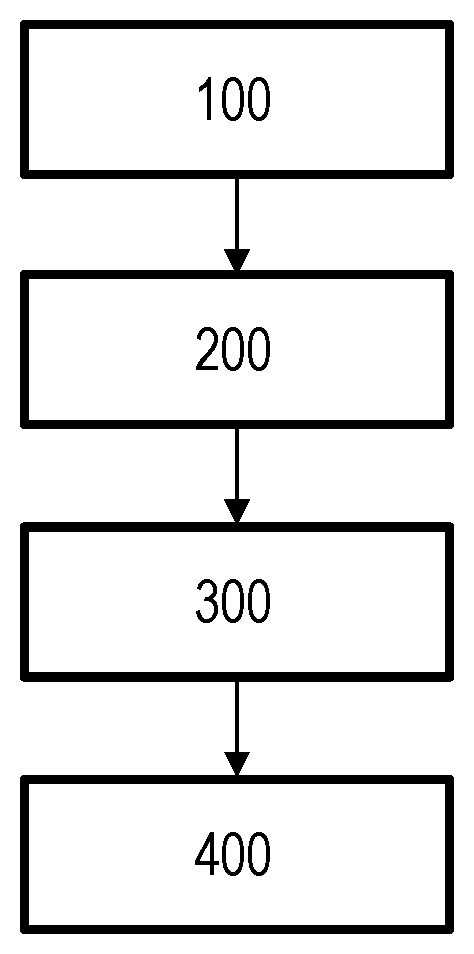 Patent US12304142 — 3D printed sleeve and a method for preparing thereof — Figure 1