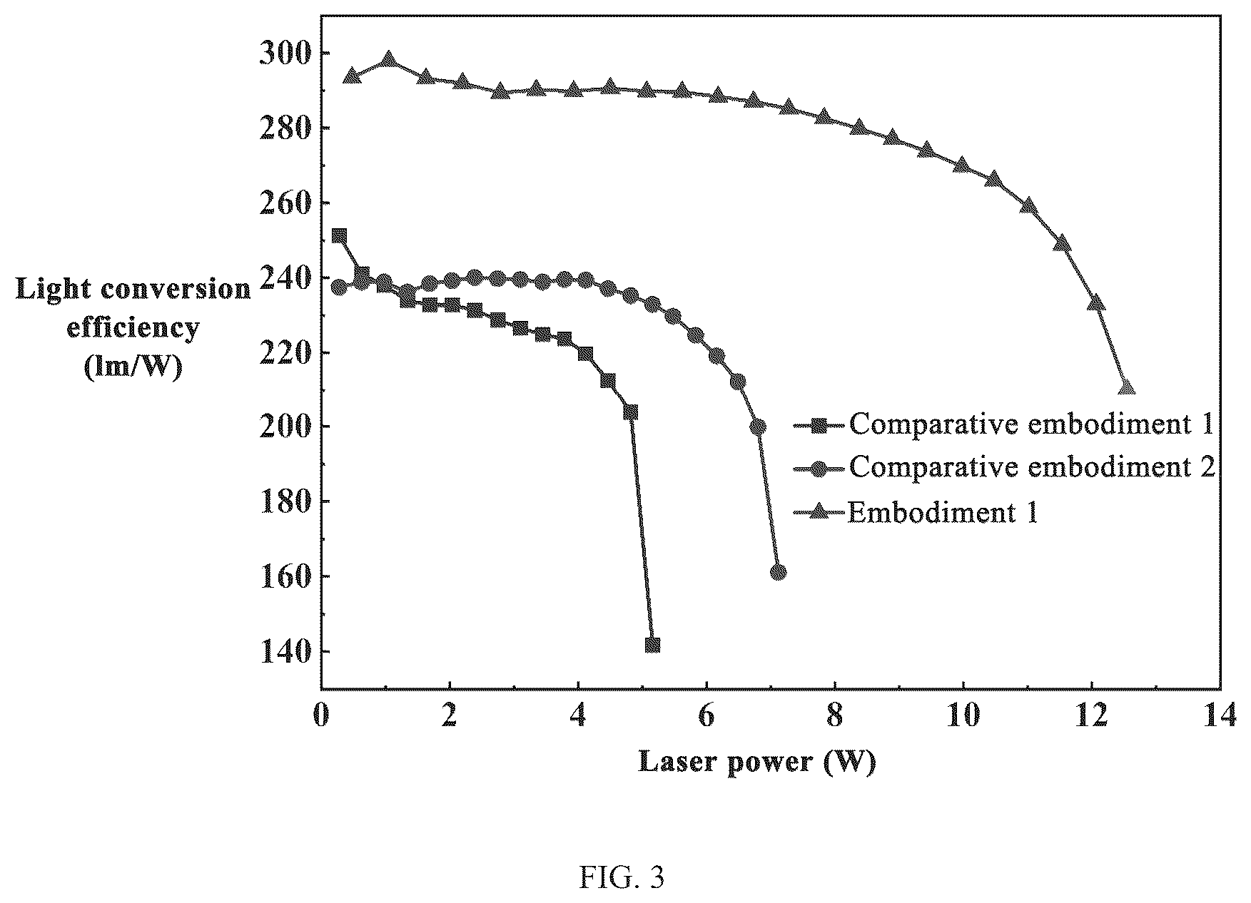 Patent US12304172 Figure 3 – Multilayered fluorescent wafer for laser lighting and display, and method of manufacturing