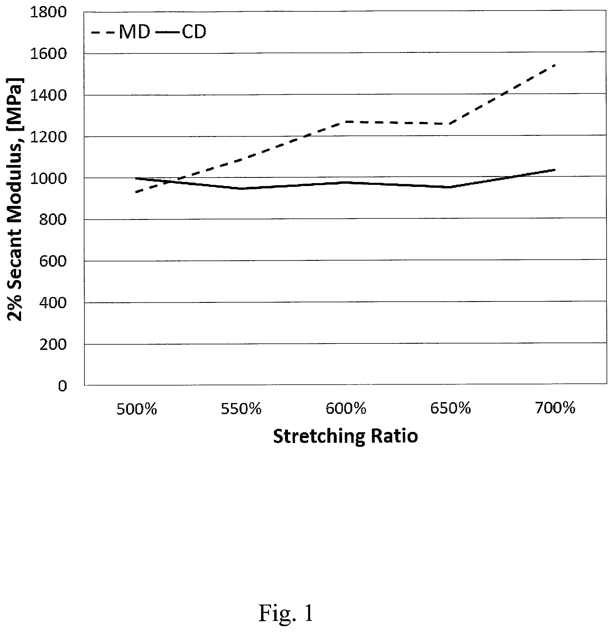 Patent US12304179 — Multi-layered polyethylene films oriented in the machine direction and articles comprising the same — Figure 1