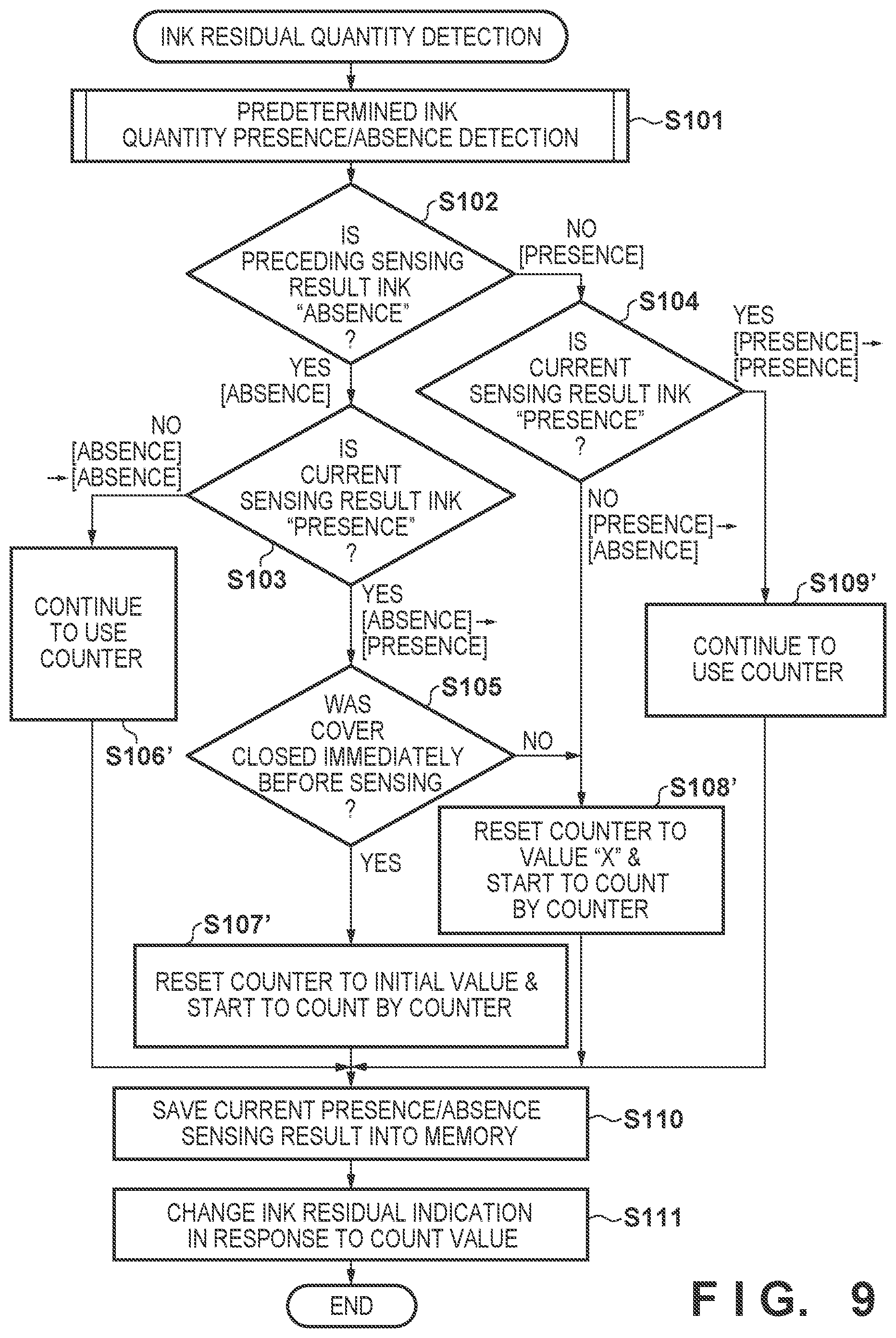 Patent US12304214 Figure 9 – Printing apparatus and ink quantity detection method thereof