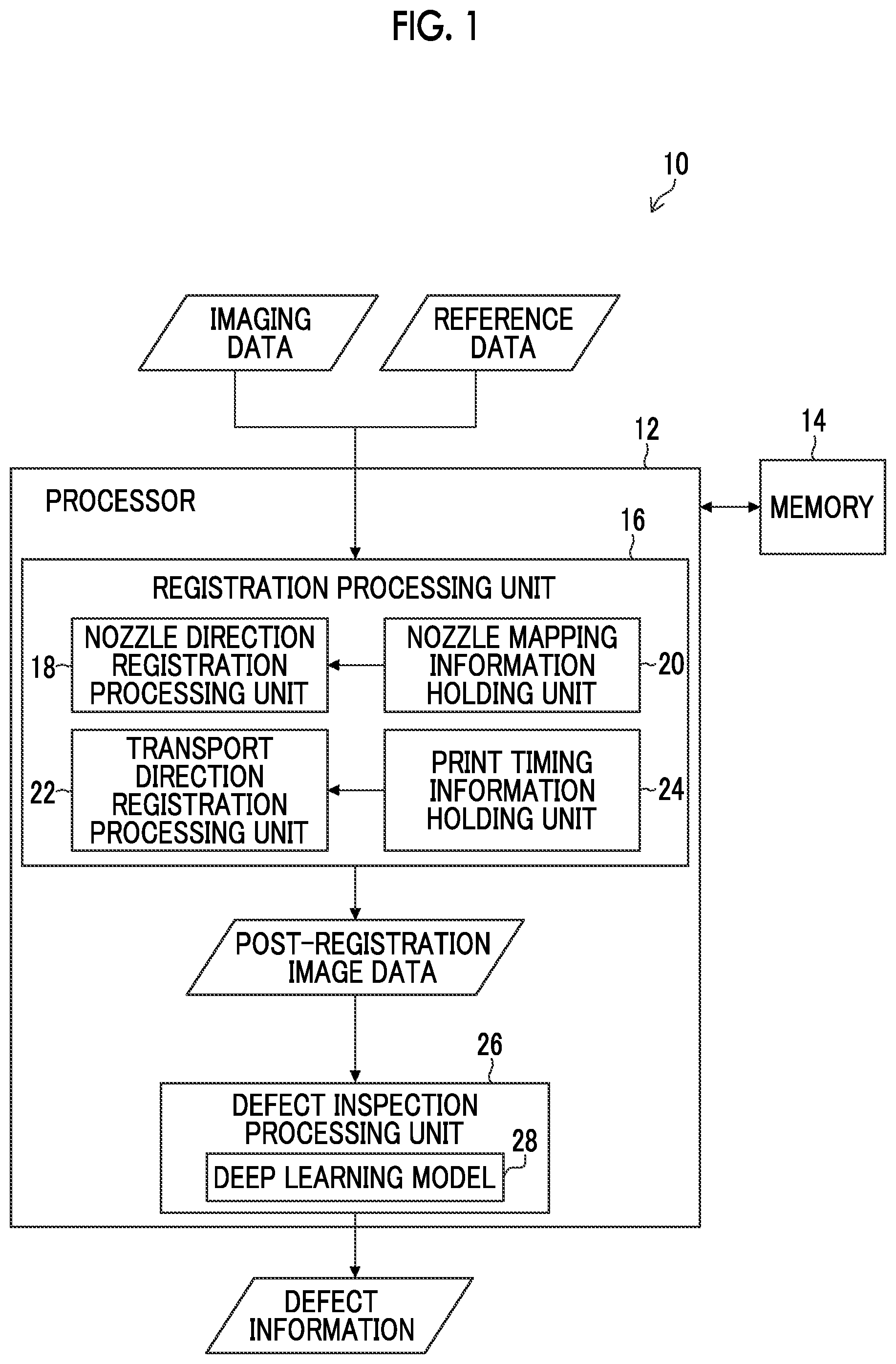 Patent US12304220 — Defect inspection device, defect inspection method, and program, and printing device and method of manufacturing printed matter — Figure 1