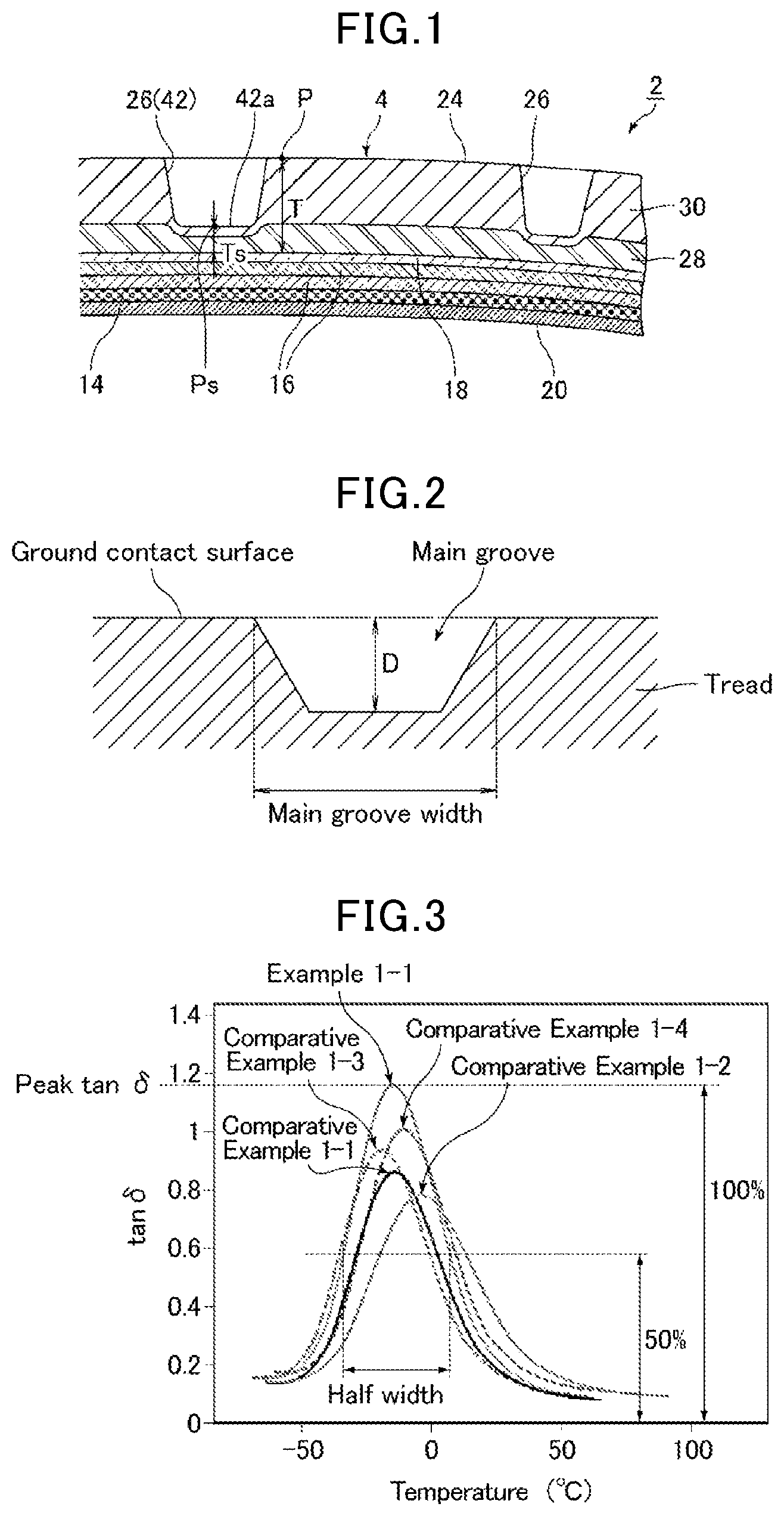 Patent US12304245 — Tire rubber composition and pneumatic tire — Figure 1