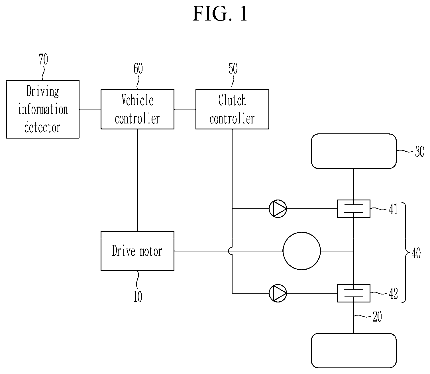 Patent US12304321 Figure 1 – Control apparatus and control method of an electric vehicle