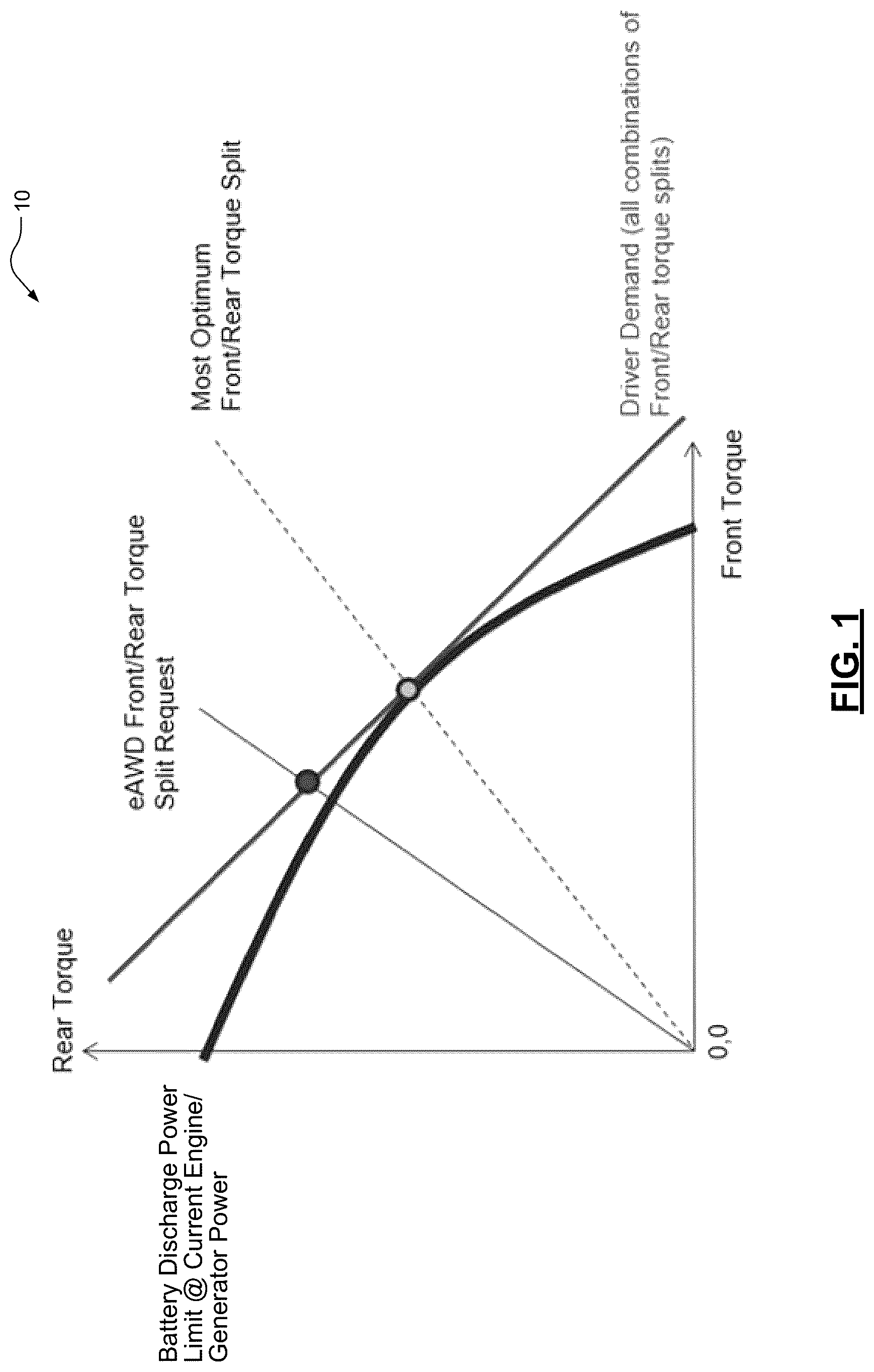 Patent US12304323 — Predictive torque split for engine torque determination in multi-motor electrically all-wheel drive vehicles — Figure 1