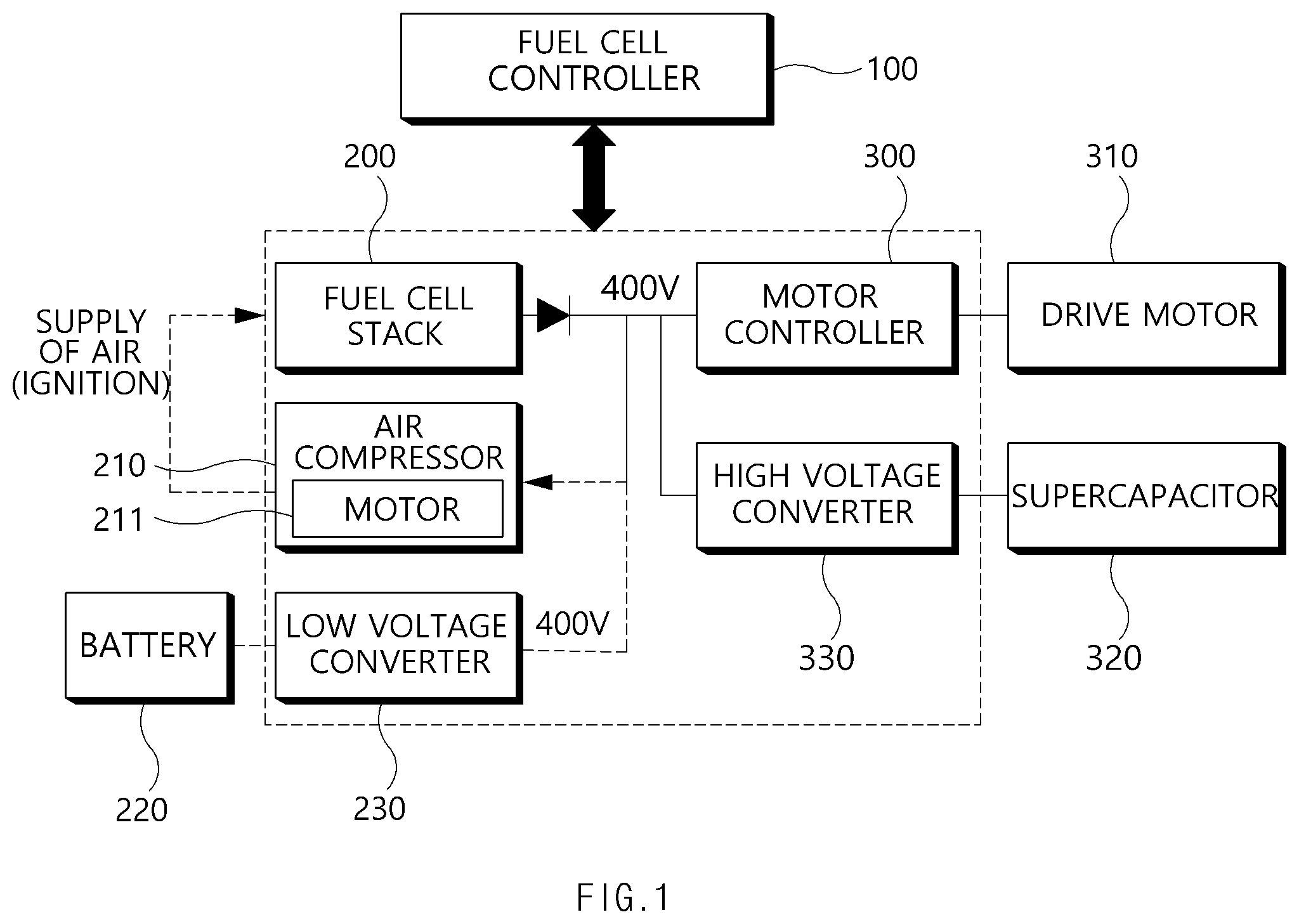 Patent US12304332 — Method and apparatus for driving fuel cell-based vehicle — Figure 1