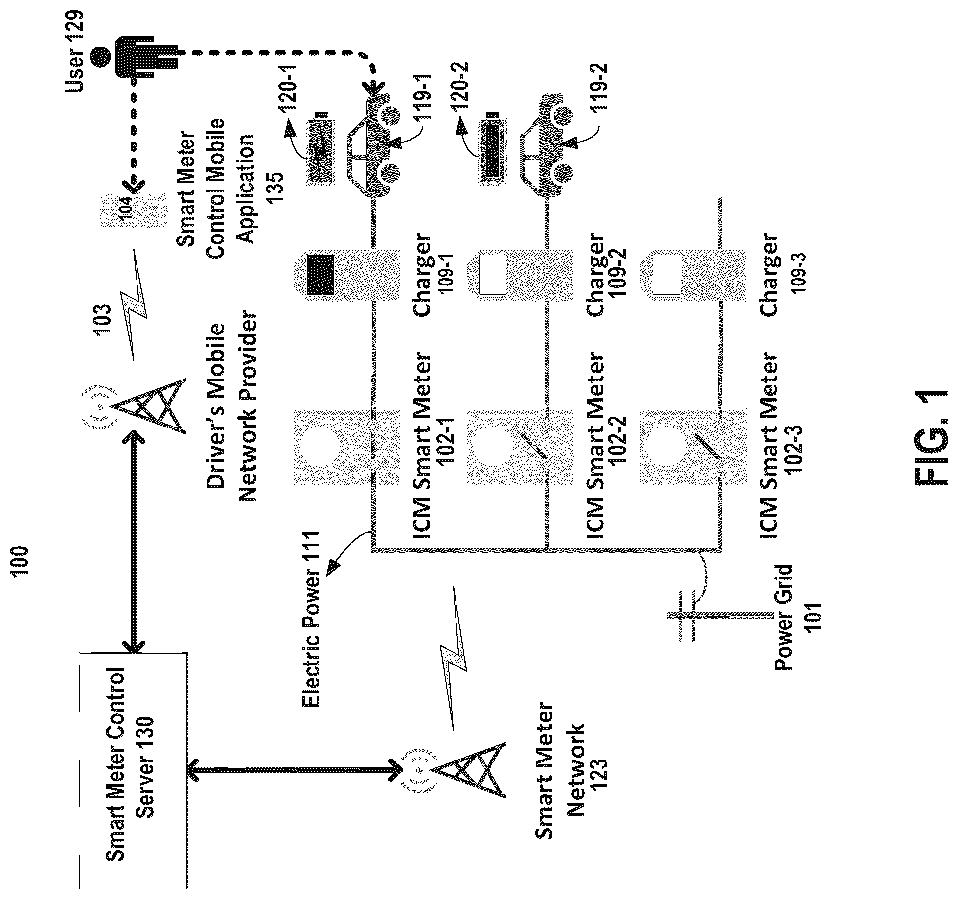 Patent US12304342 — Managing electric vehicle charging through a smart meter — Figure 1