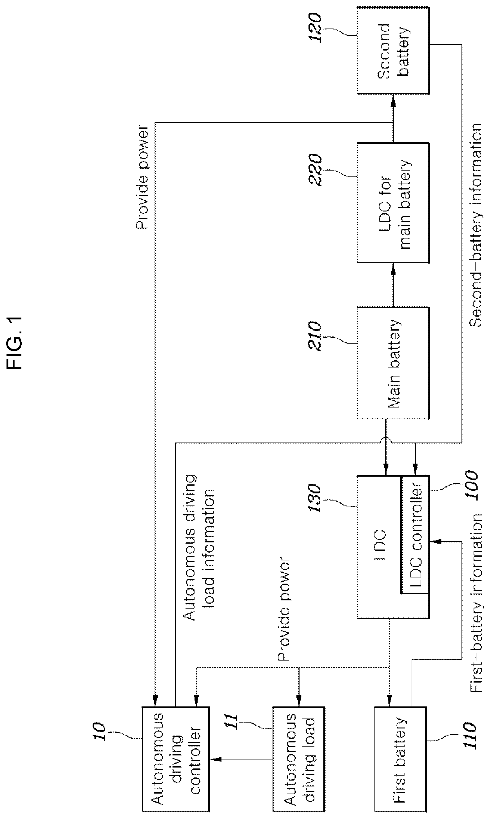 Patent US12304350 Figure 1 – Power conversion system for autonomous driving and method for controlling same